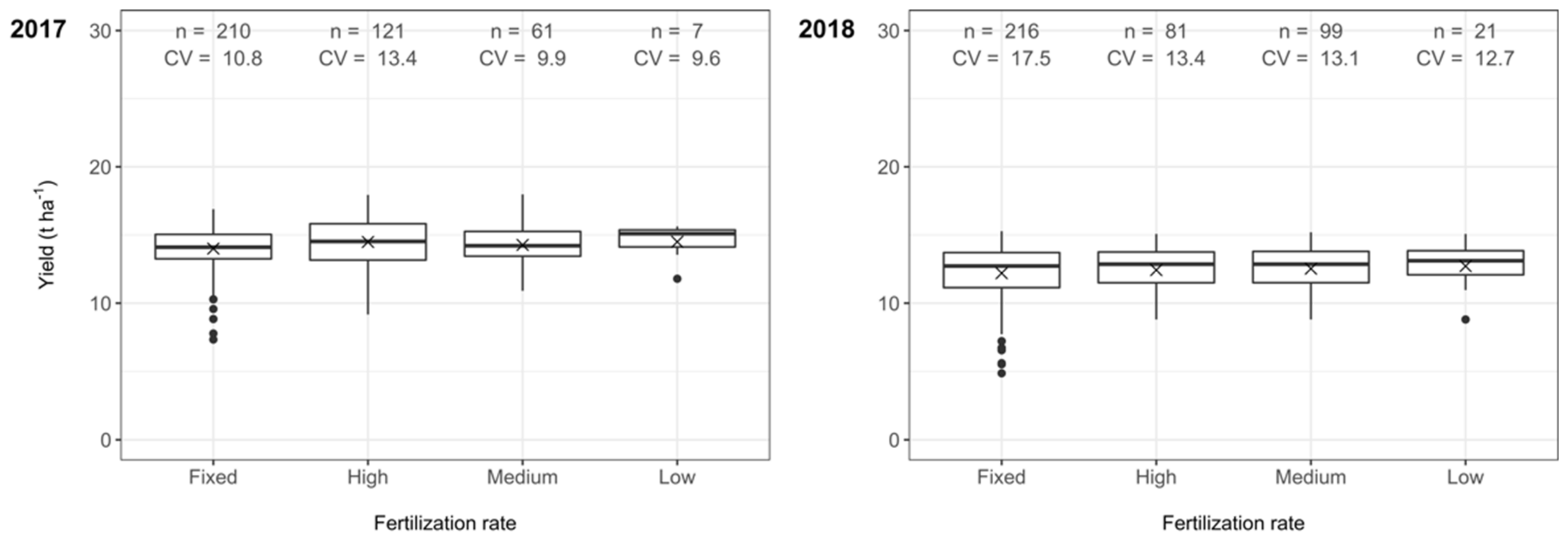 Sustainability 13 08059 g005 550