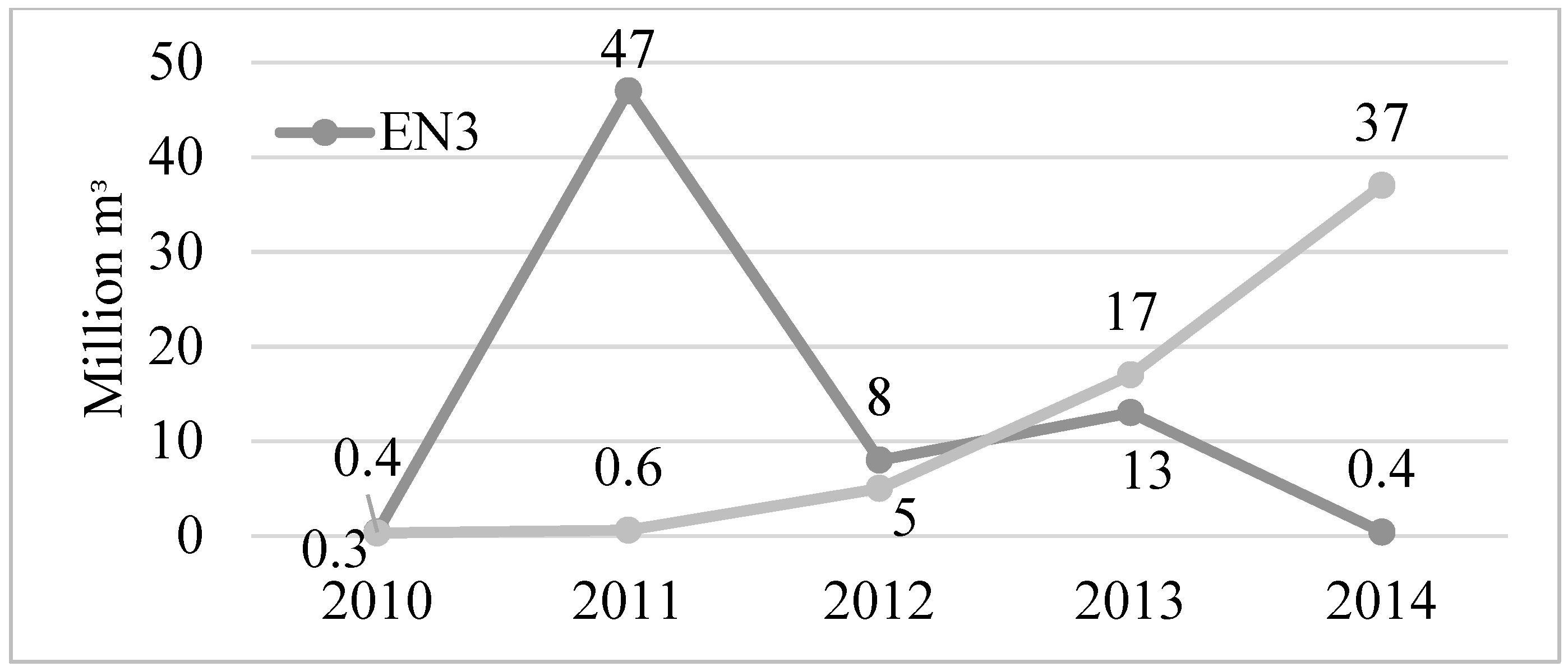 Sustainability 13 08061 g004