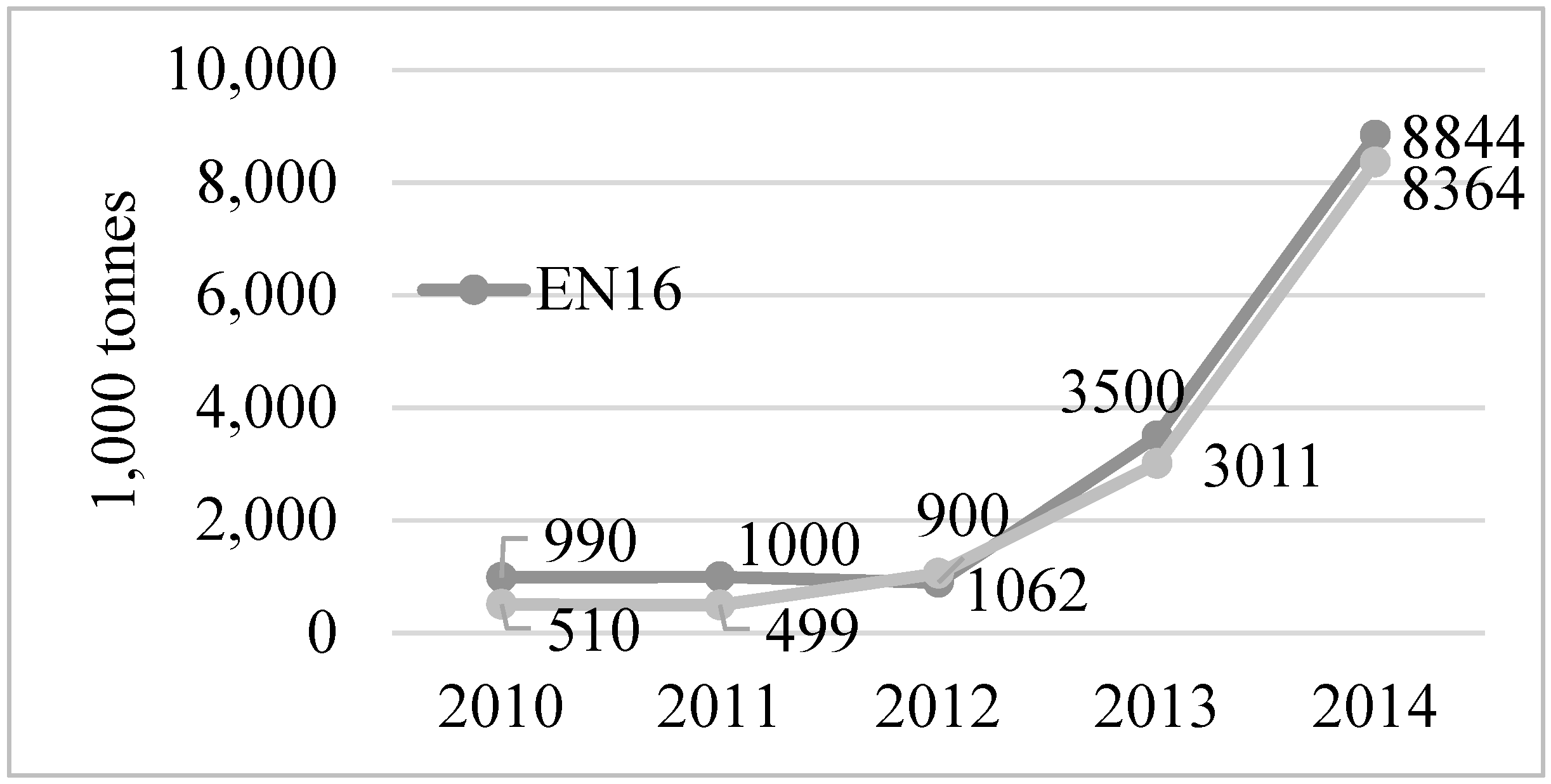 Sustainability 13 08061 g005