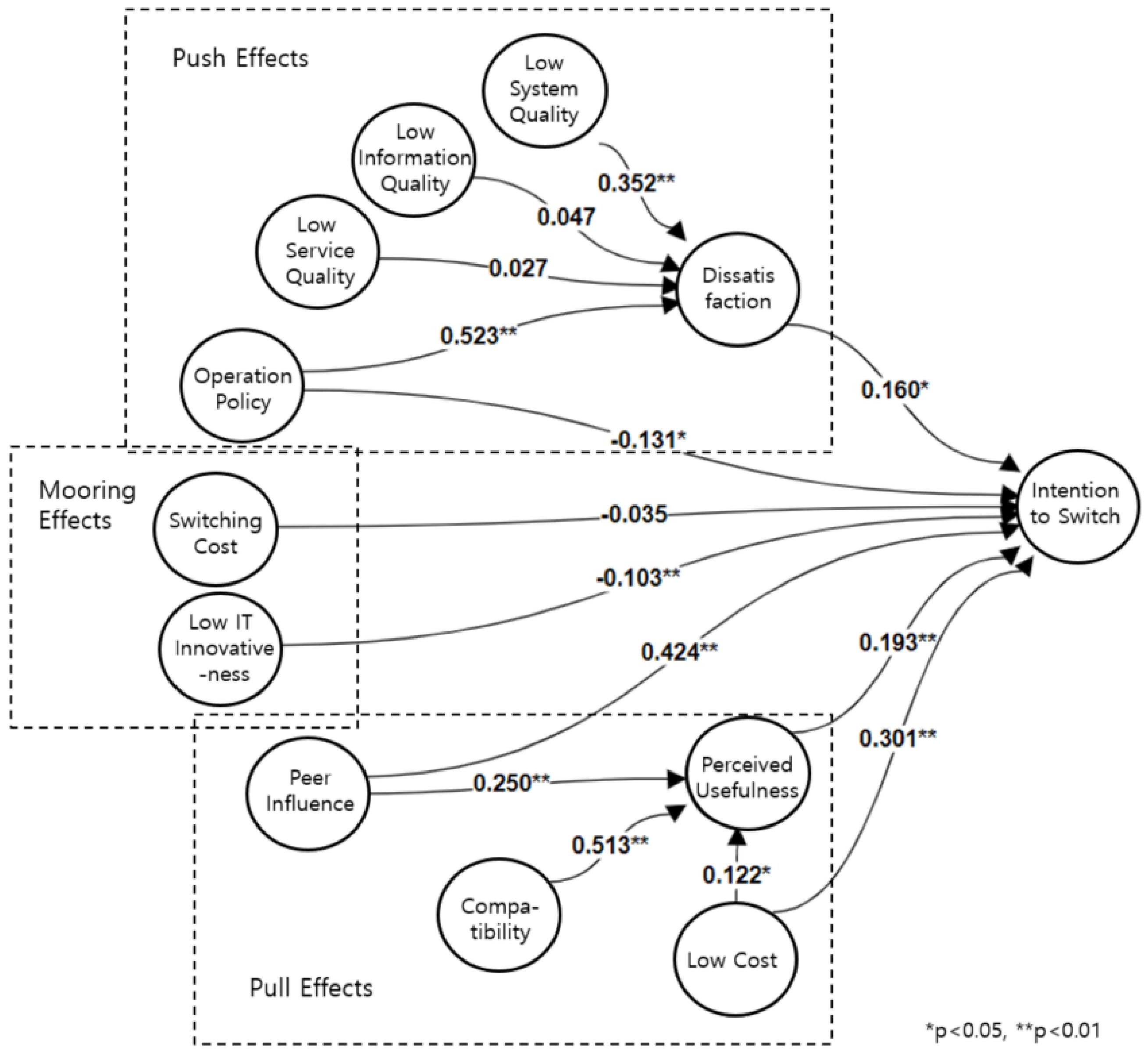 Sustainability 13 08062 g002