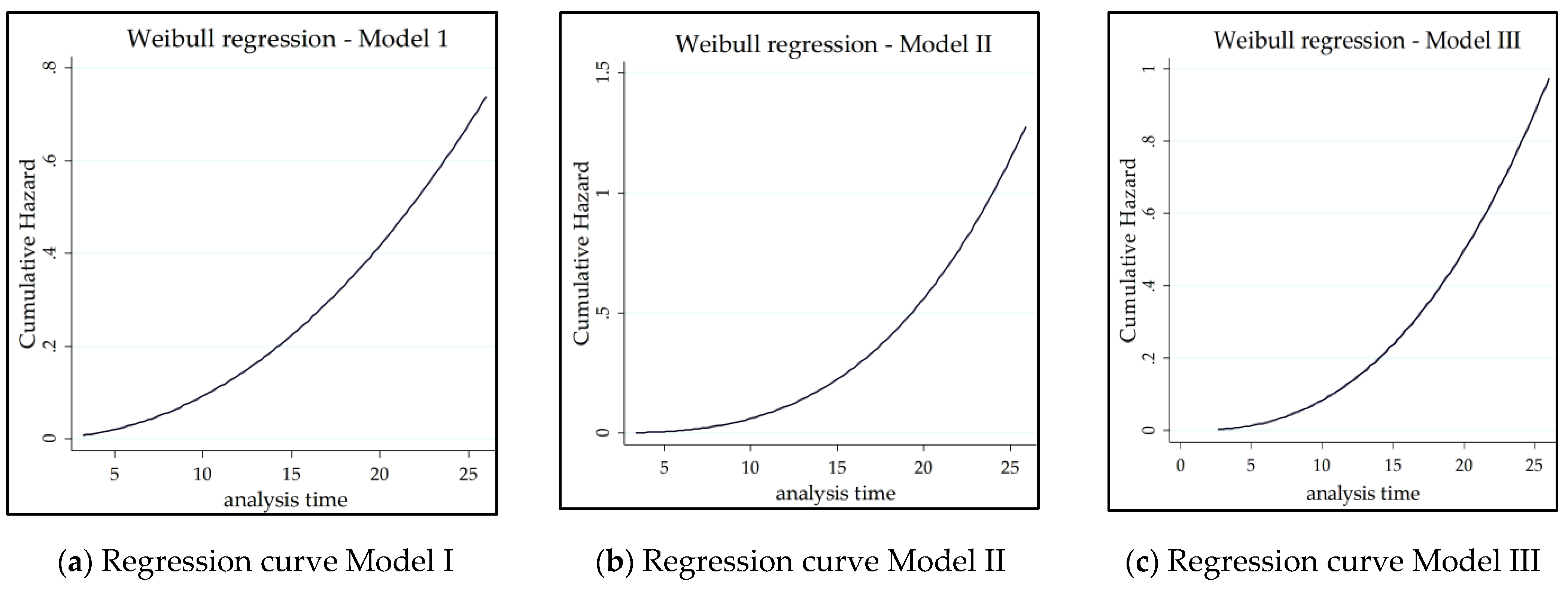 Sustainability 13 08063 g005 550