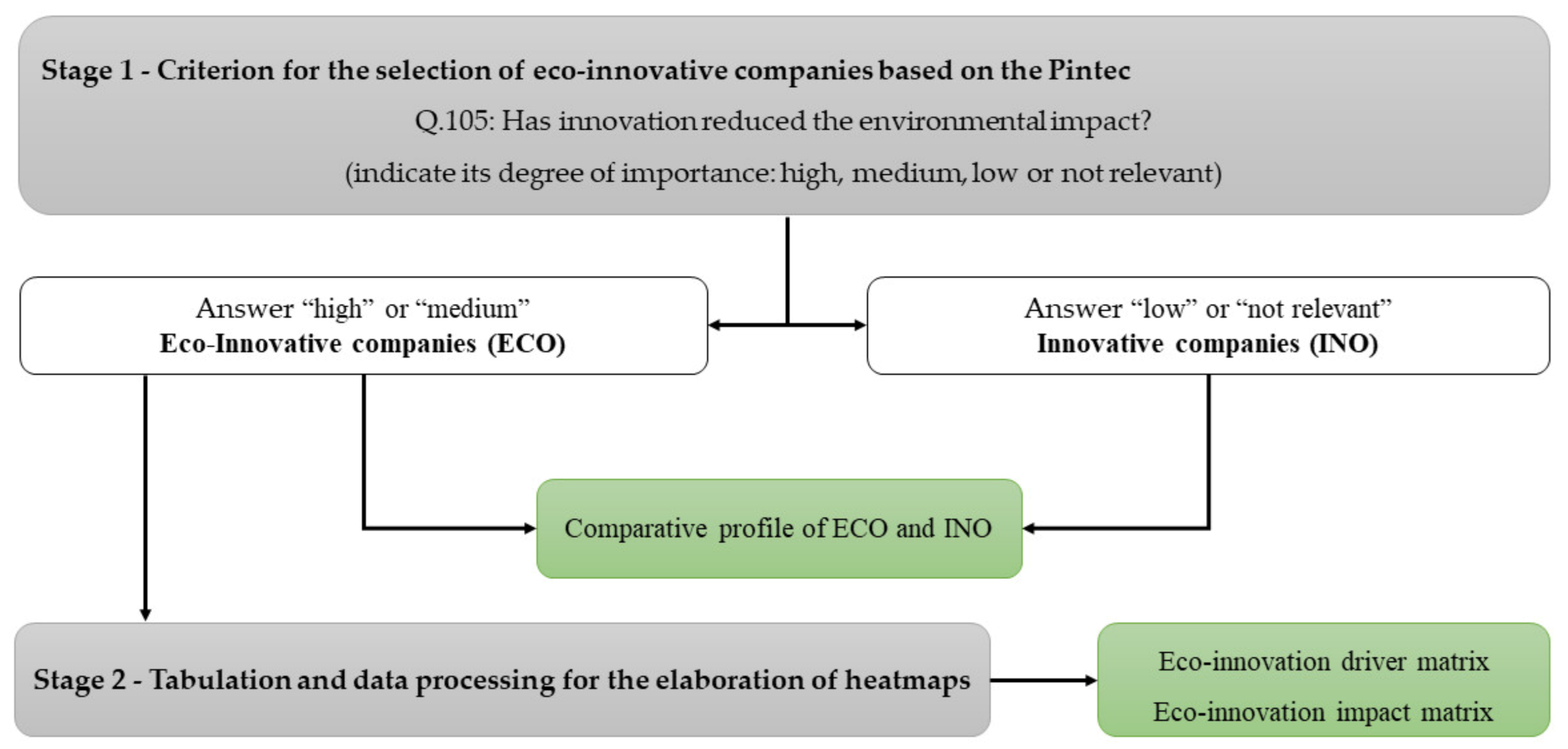 Sustainability 13 08065 g001