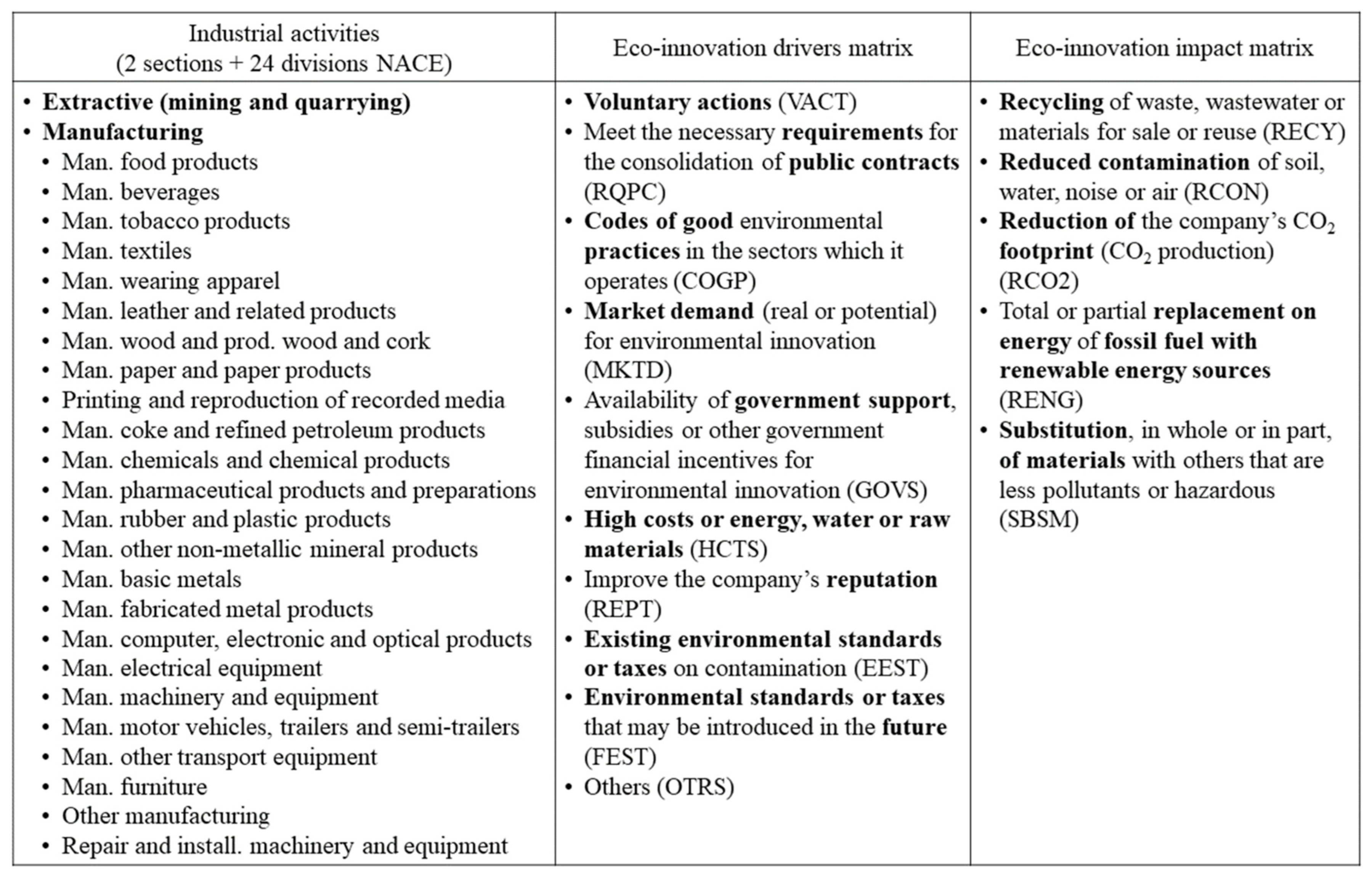 Sustainability 13 08065 g002