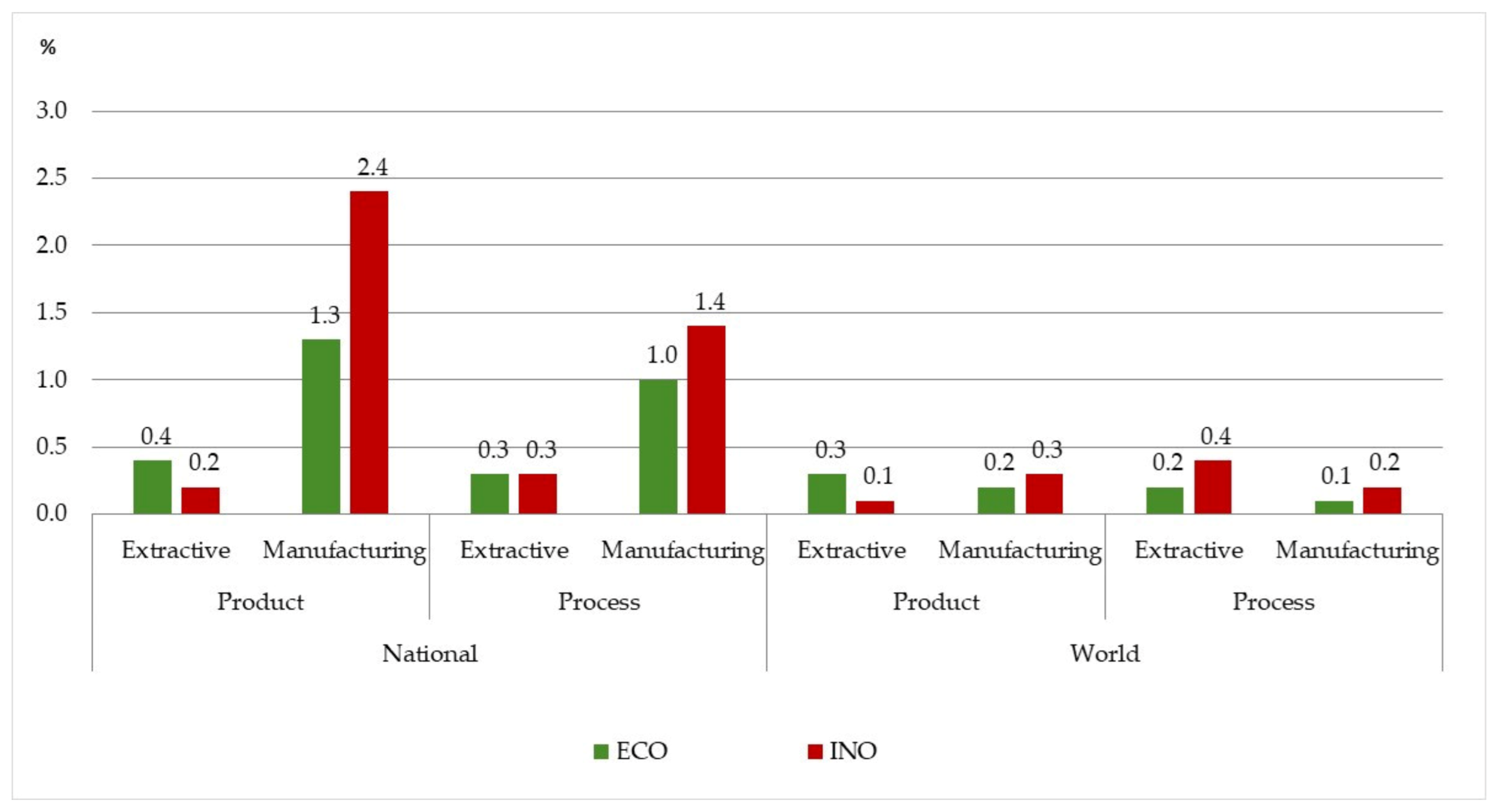 Sustainability 13 08065 g003