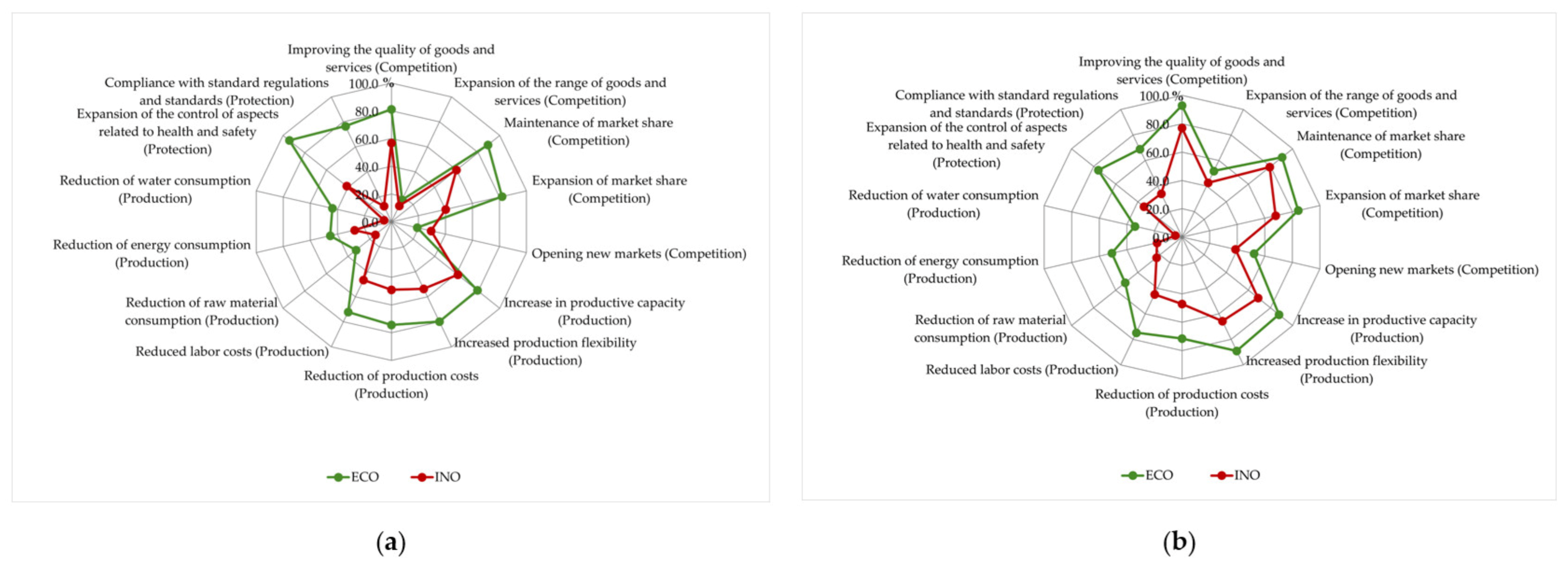 Sustainability 13 08065 g004