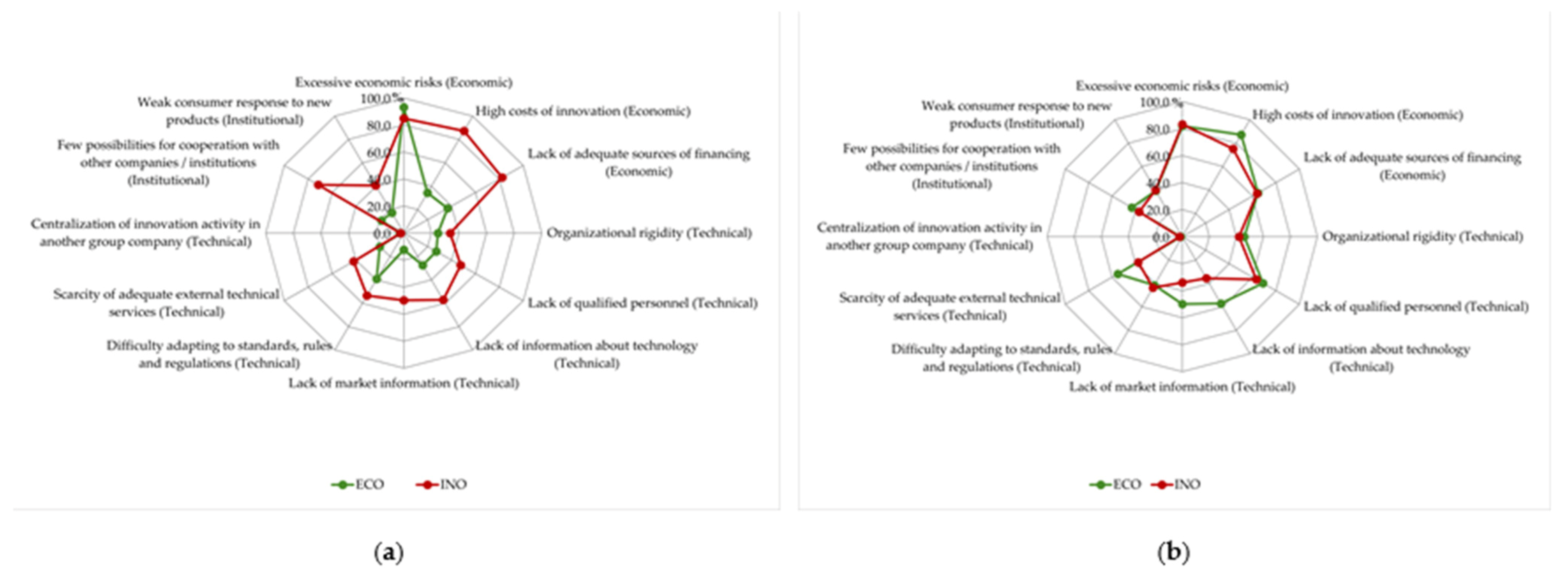 Sustainability 13 08065 g005