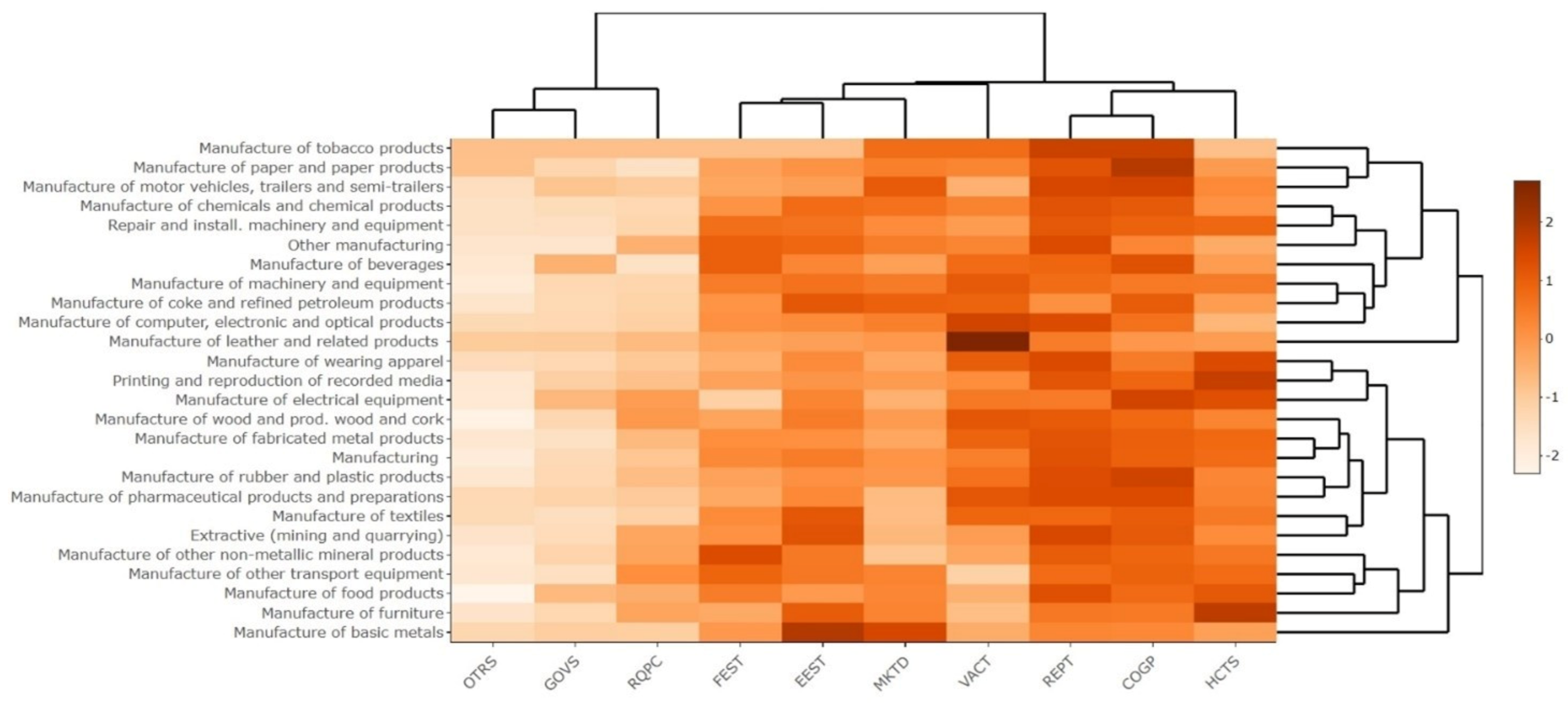 Sustainability 13 08065 g006