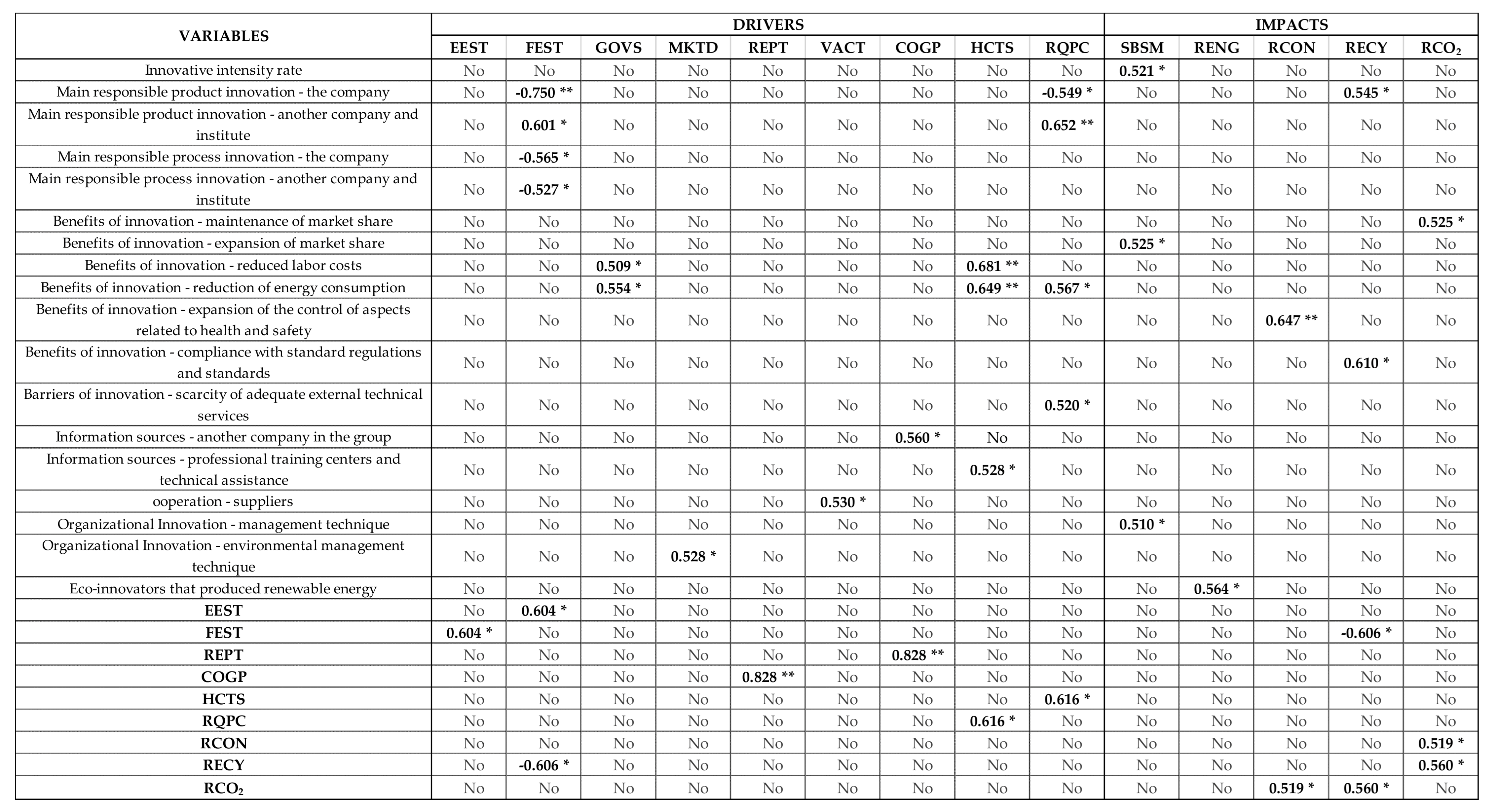 Sustainability 13 08065 g008