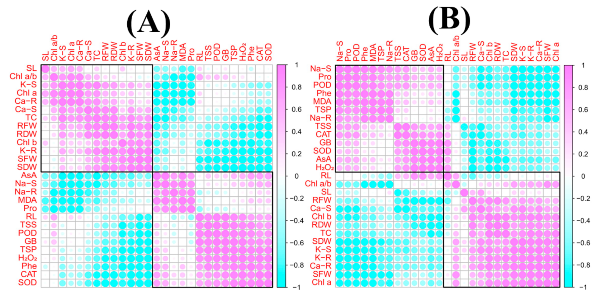 Sustainability 13 08069 g006 Sustainability 13 08069 g006