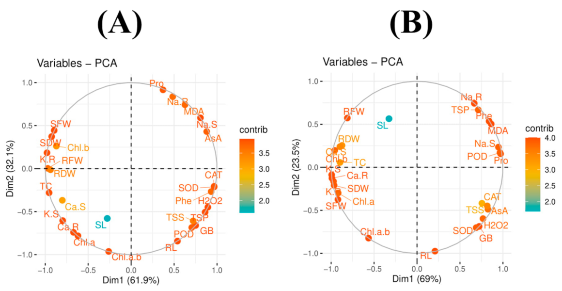 Sustainability 13 08069 g007 Sustainability 13 08069 g007