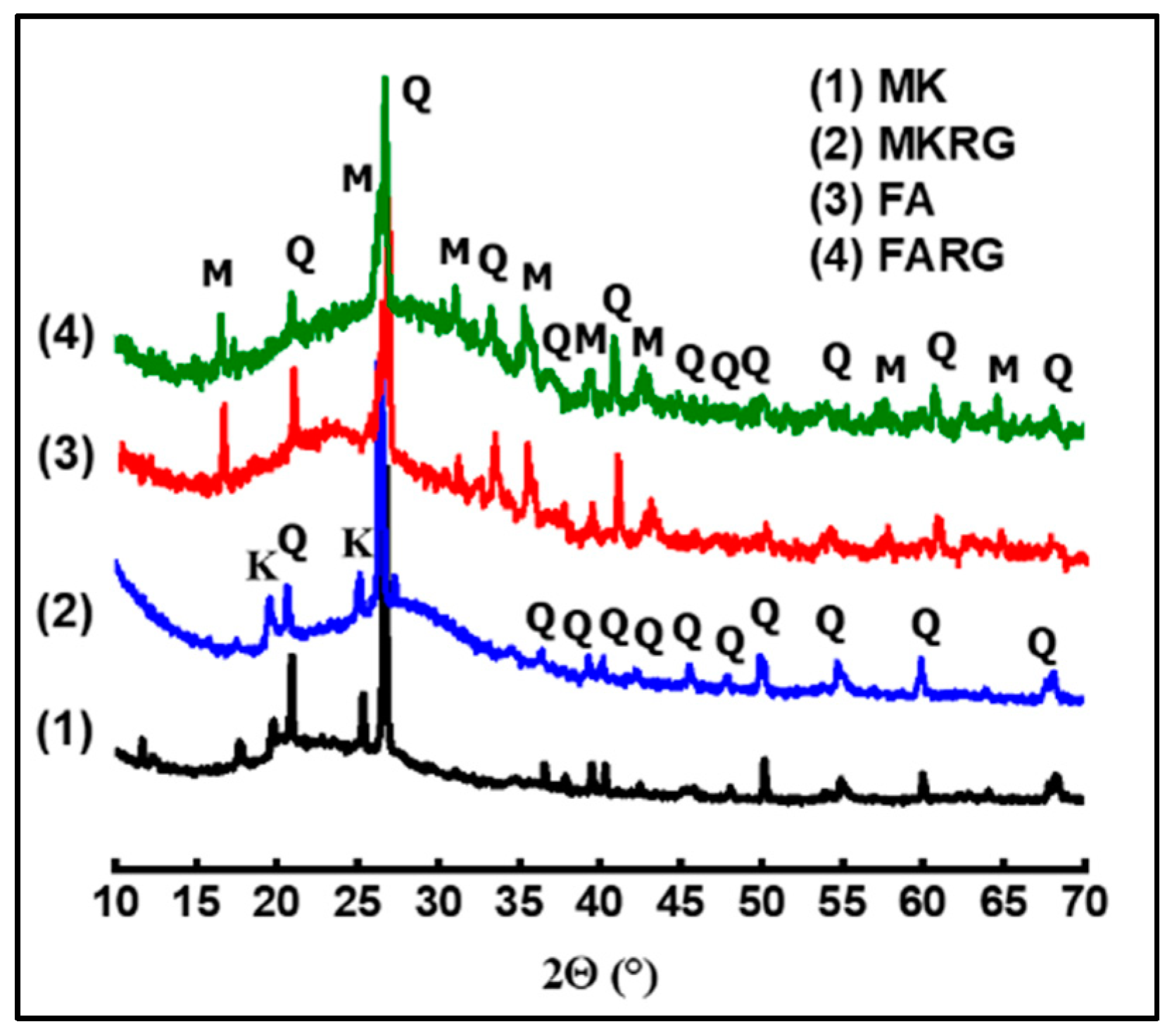 Sustainability 13 08070 g001 550