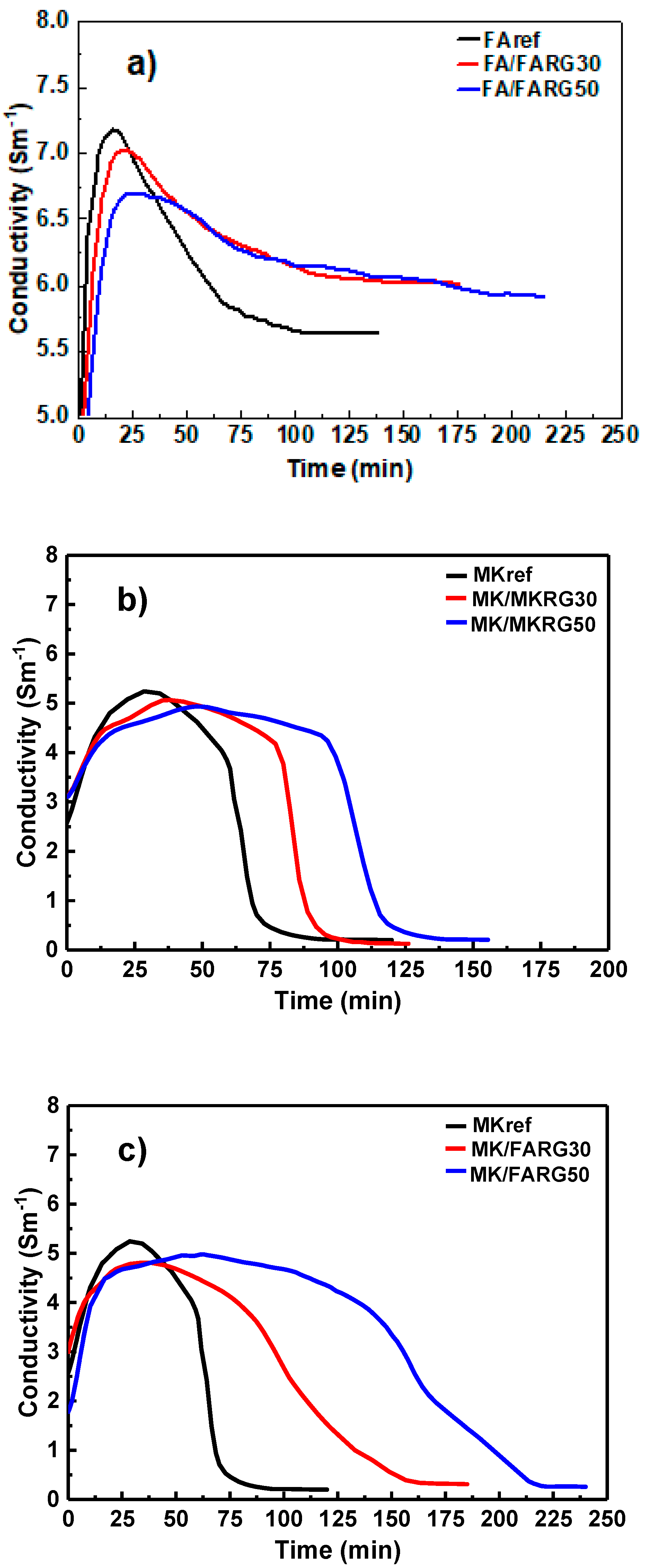 Sustainability 13 08070 g006 550