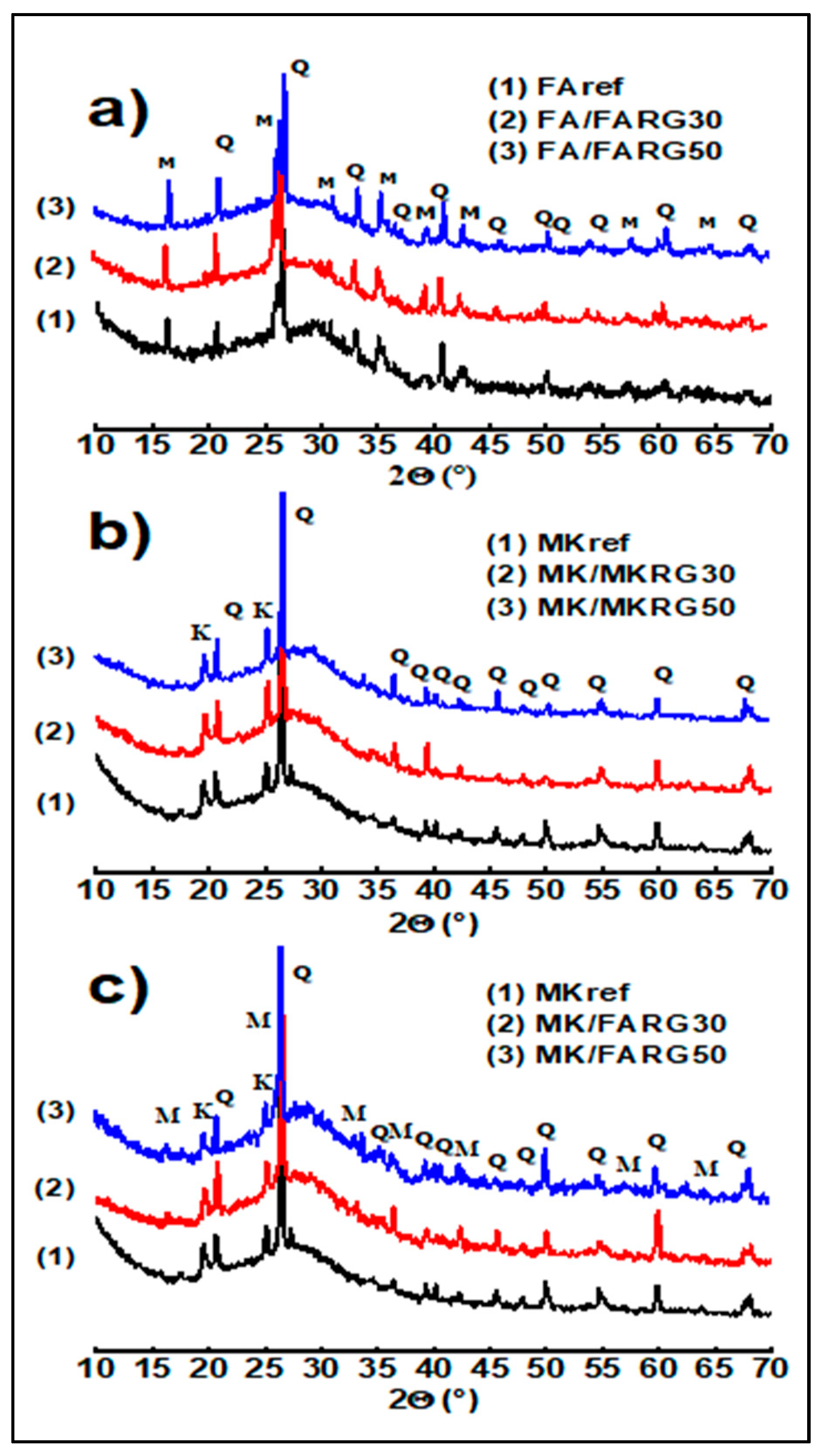 Sustainability 13 08070 g010 550