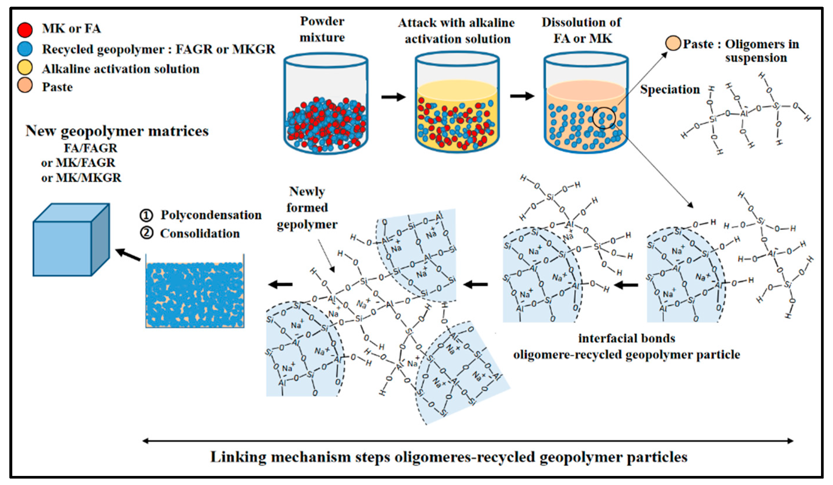 Sustainability 13 08070 g013 550