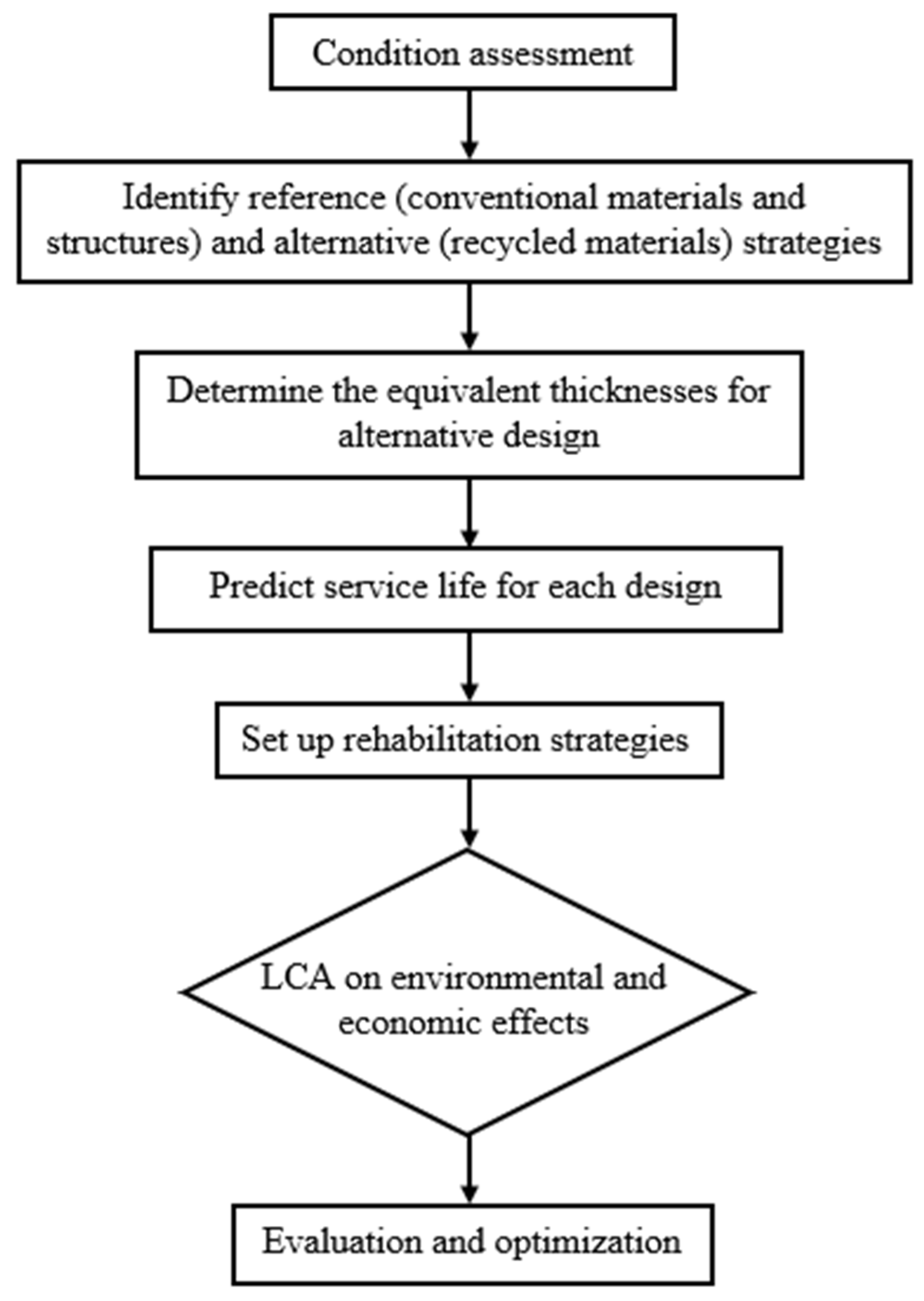 Sustainability 13 08071 g001