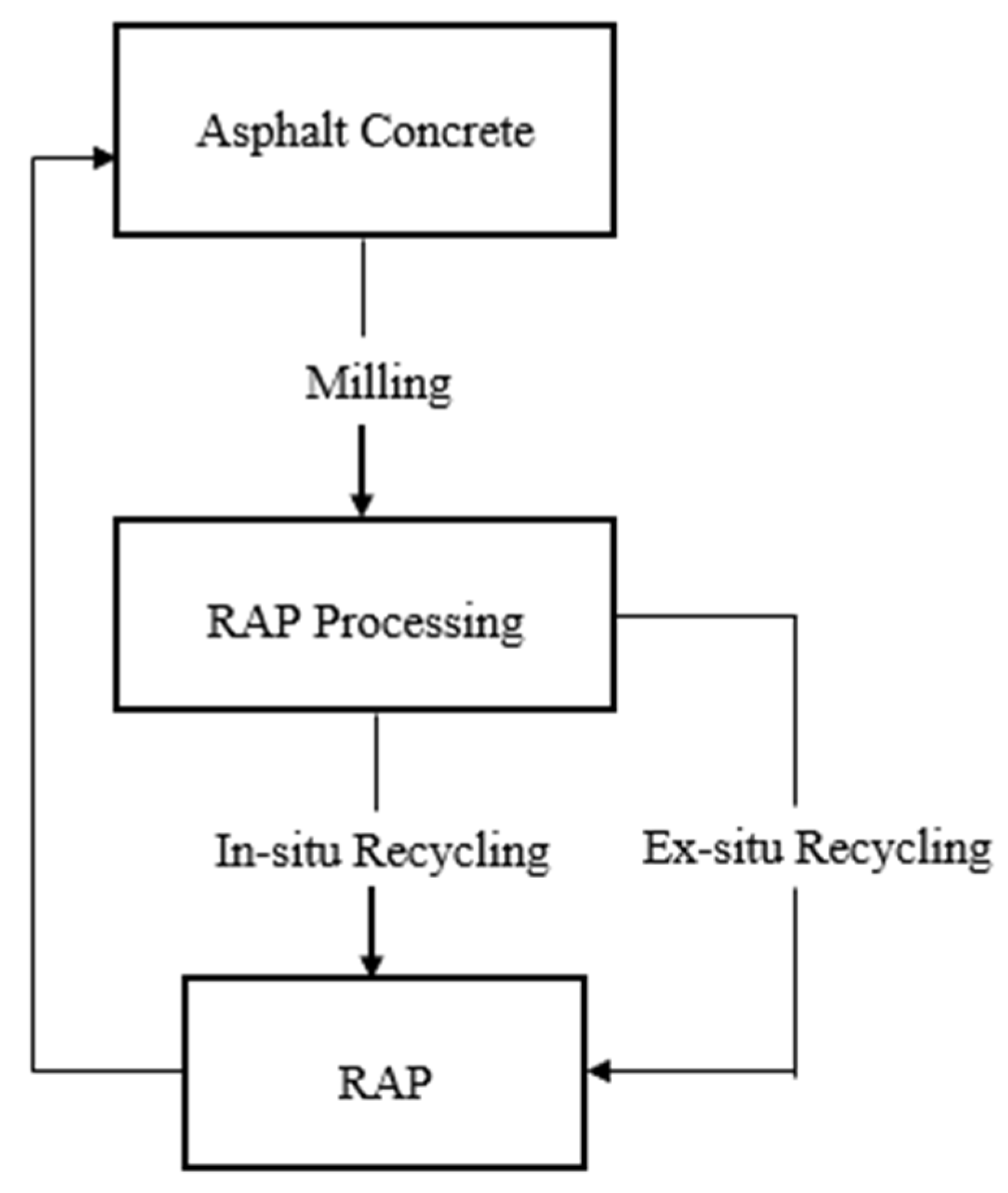 Sustainability 13 08071 g002