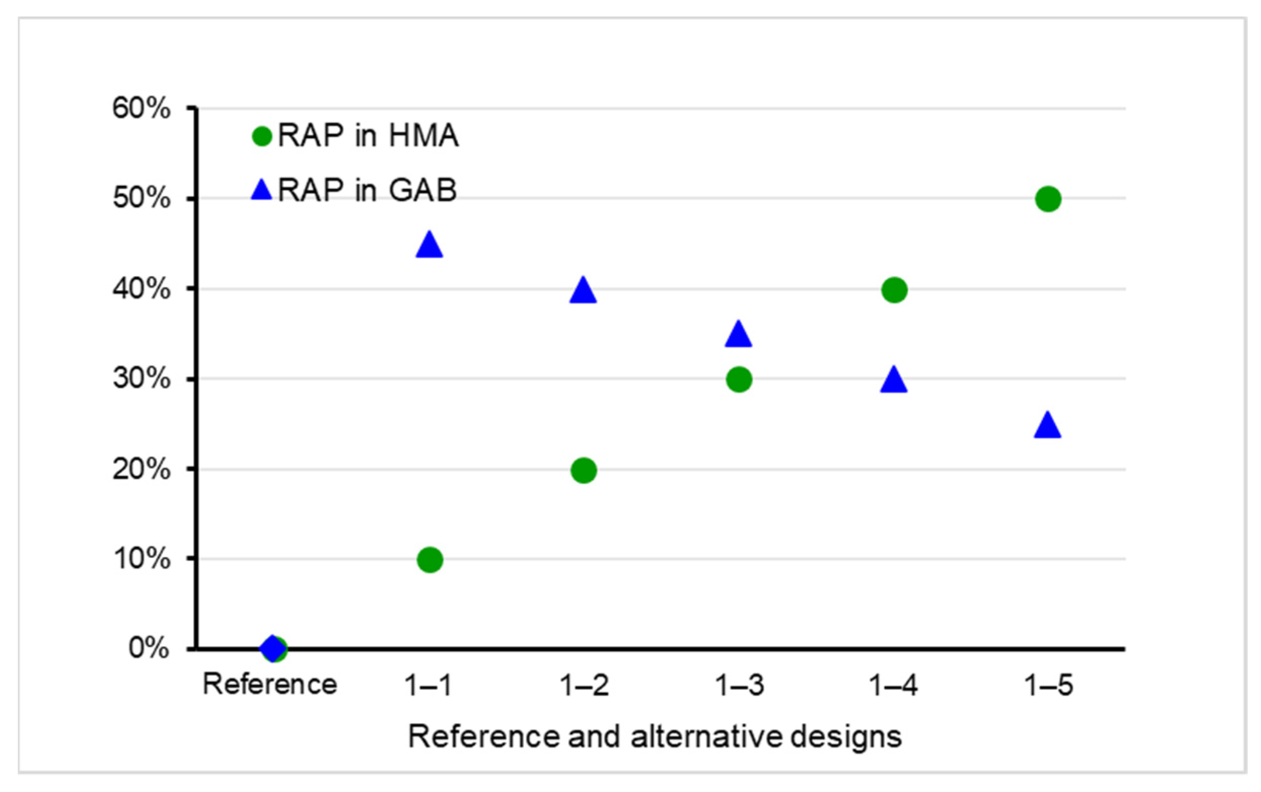 Sustainability 13 08071 g004