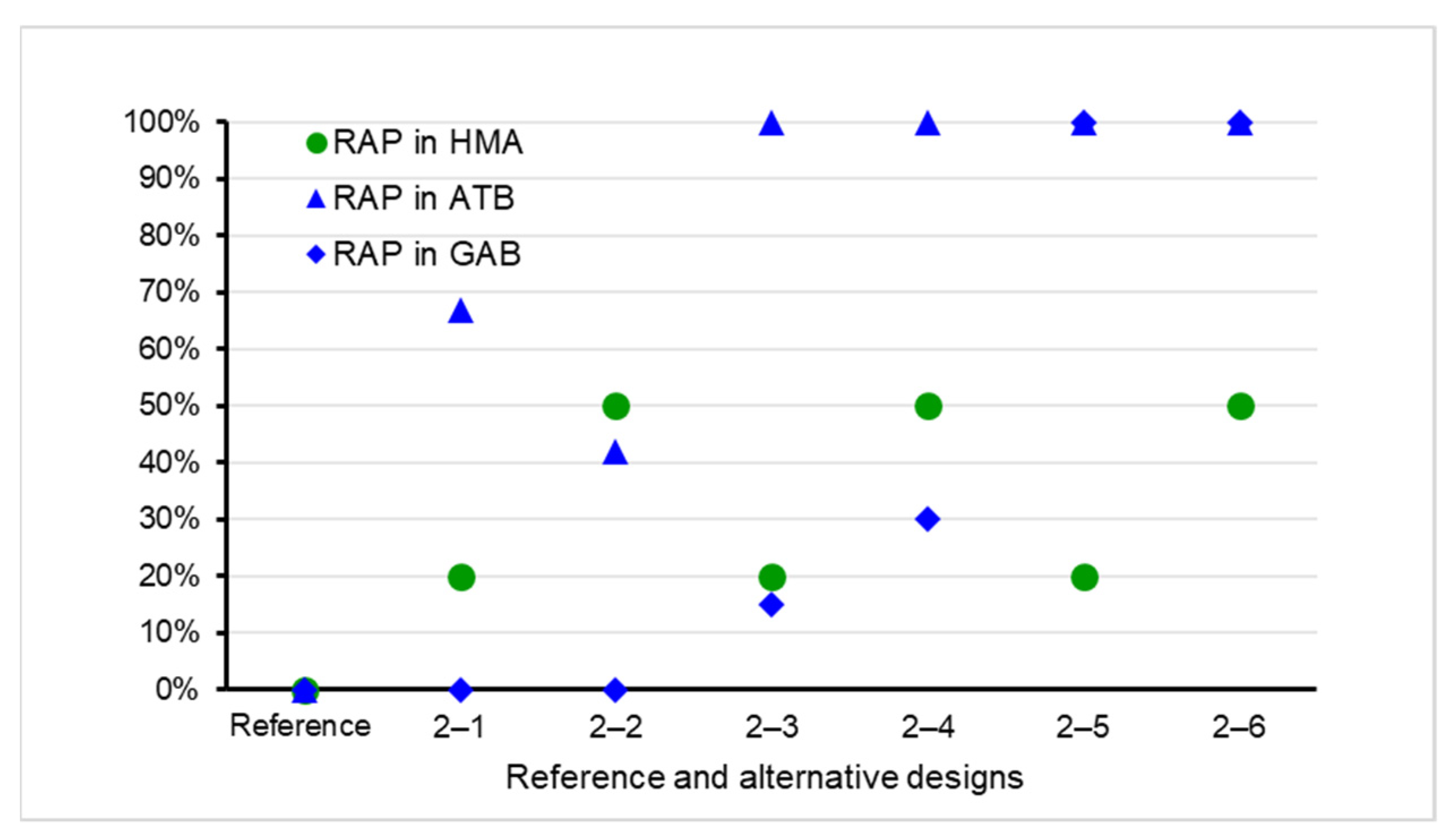 Sustainability 13 08071 g005