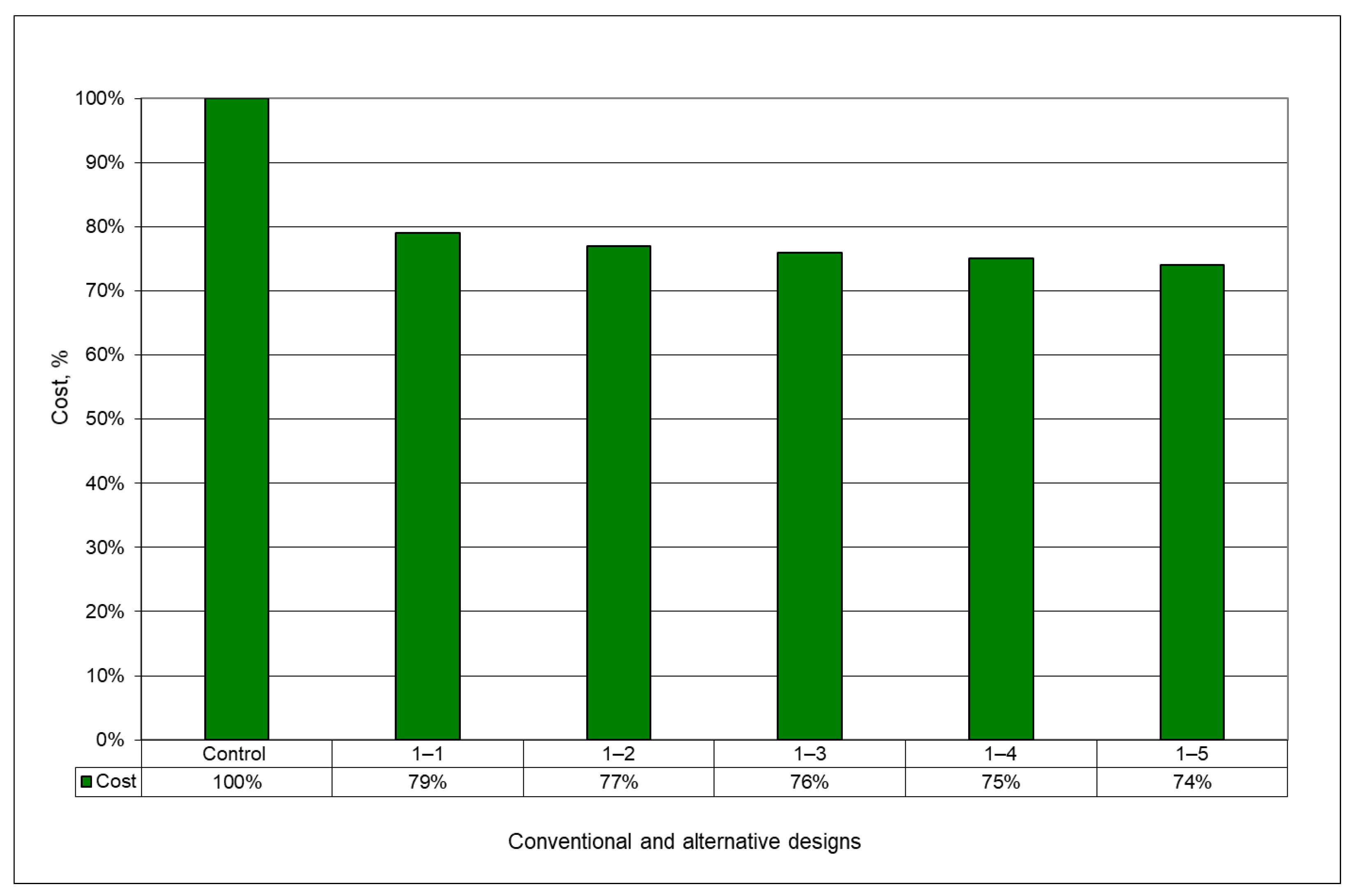 Sustainability 13 08071 g006