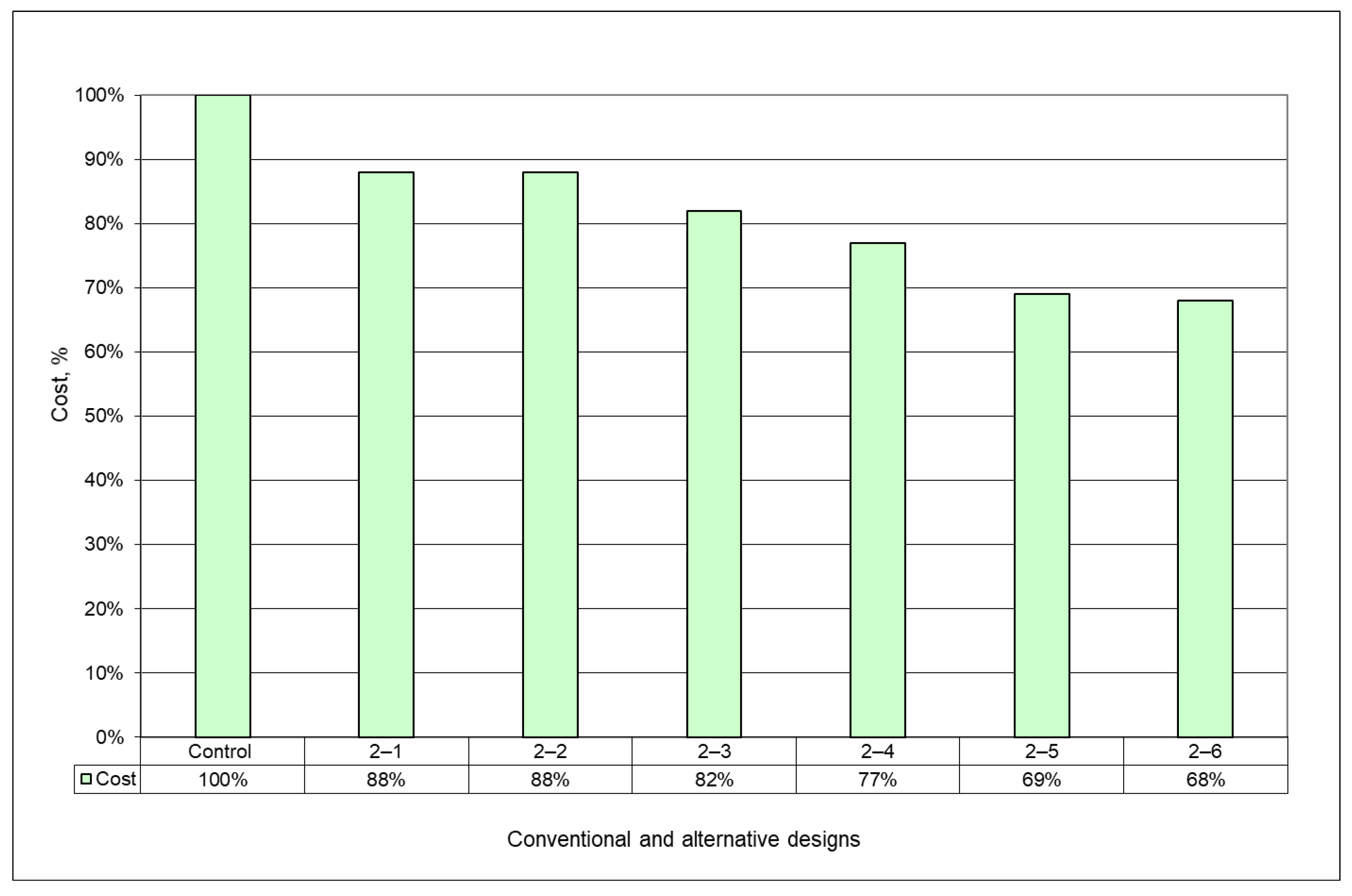 Sustainability 13 08071 g007