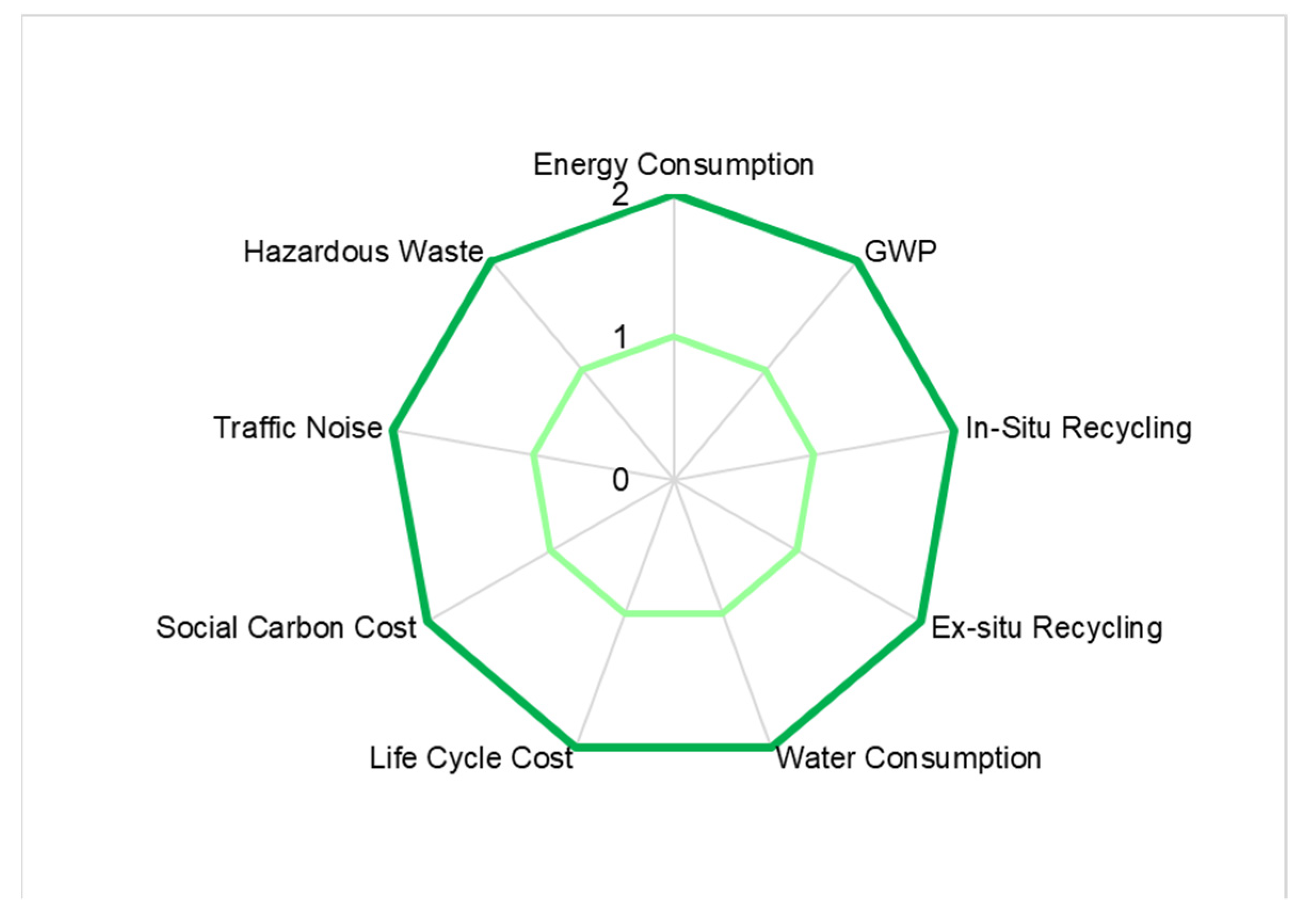 Sustainability 13 08071 g010