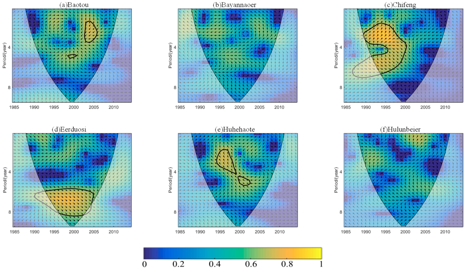 Sustainability 13 08072 g0a3 550