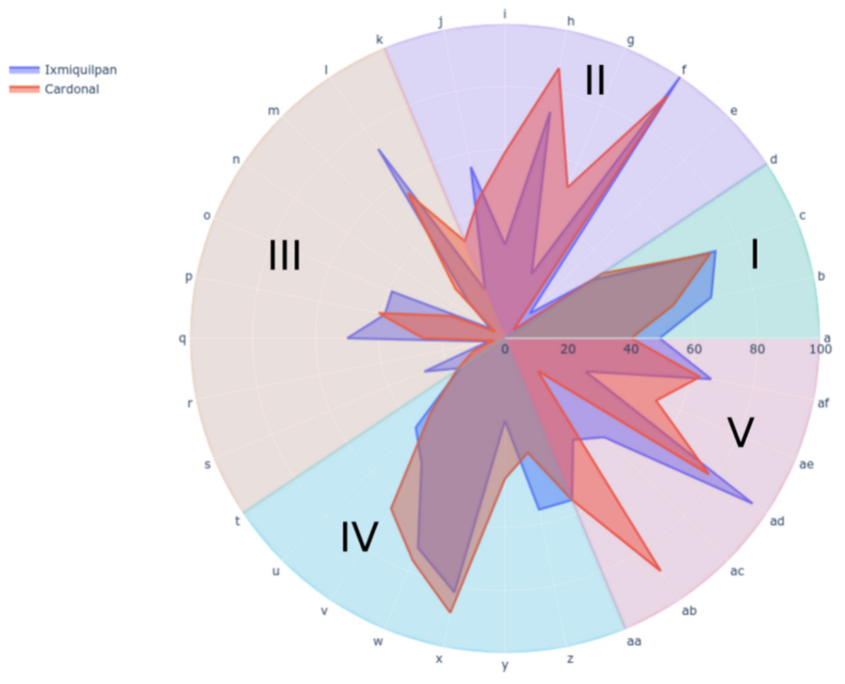 Sustainability 13 08075 g002 550