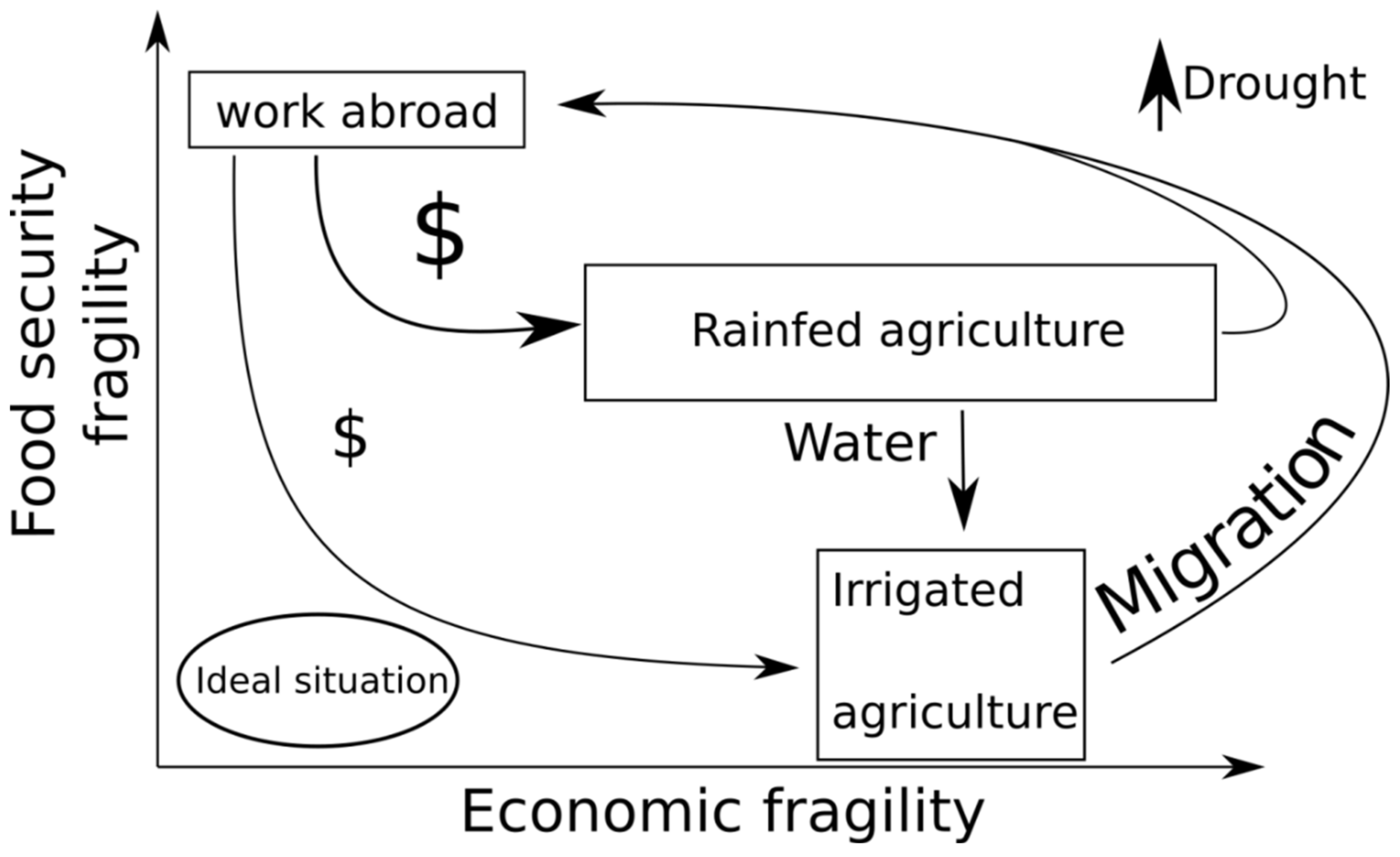 Sustainability 13 08075 g003 550