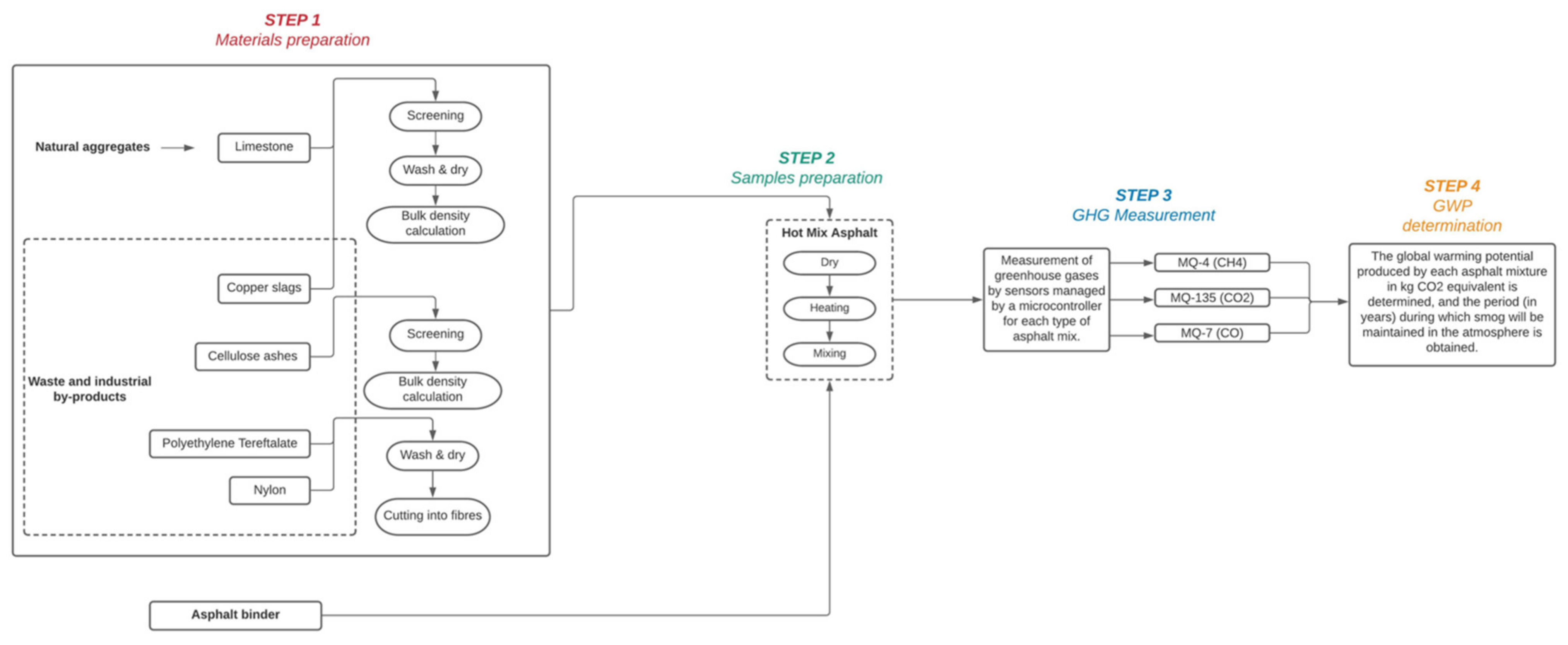 Sustainability 13 08081 g001 550