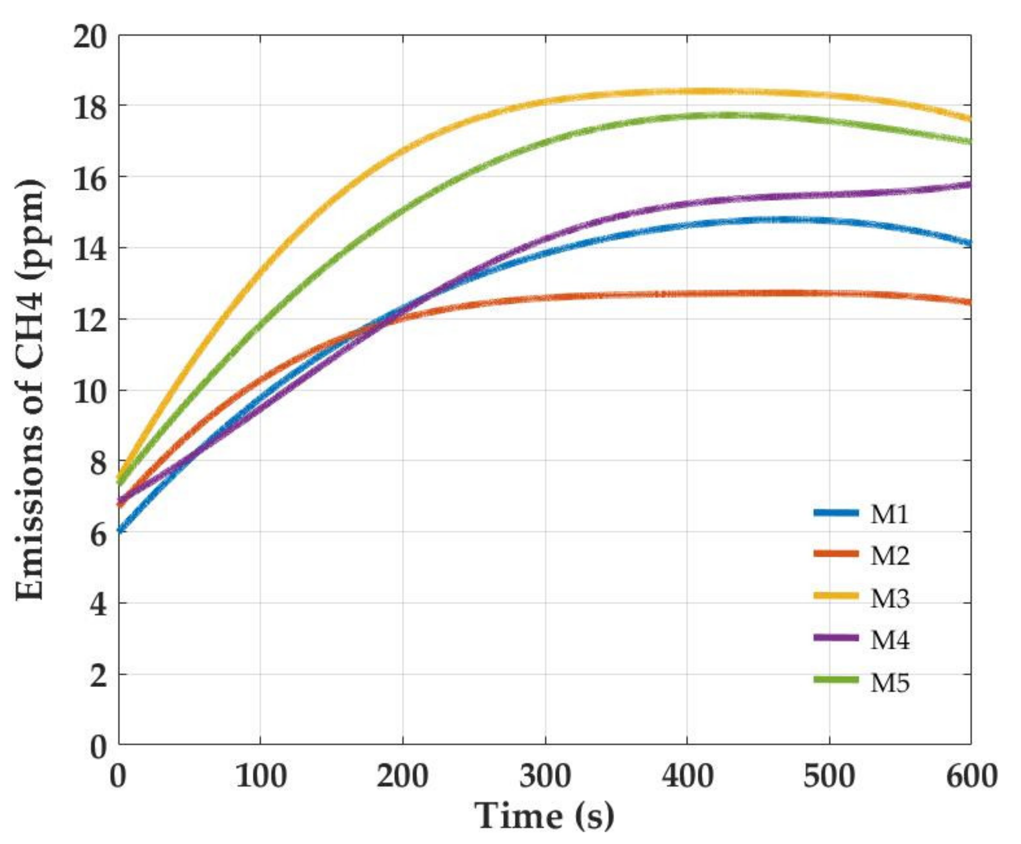 Sustainability 13 08081 g002 550