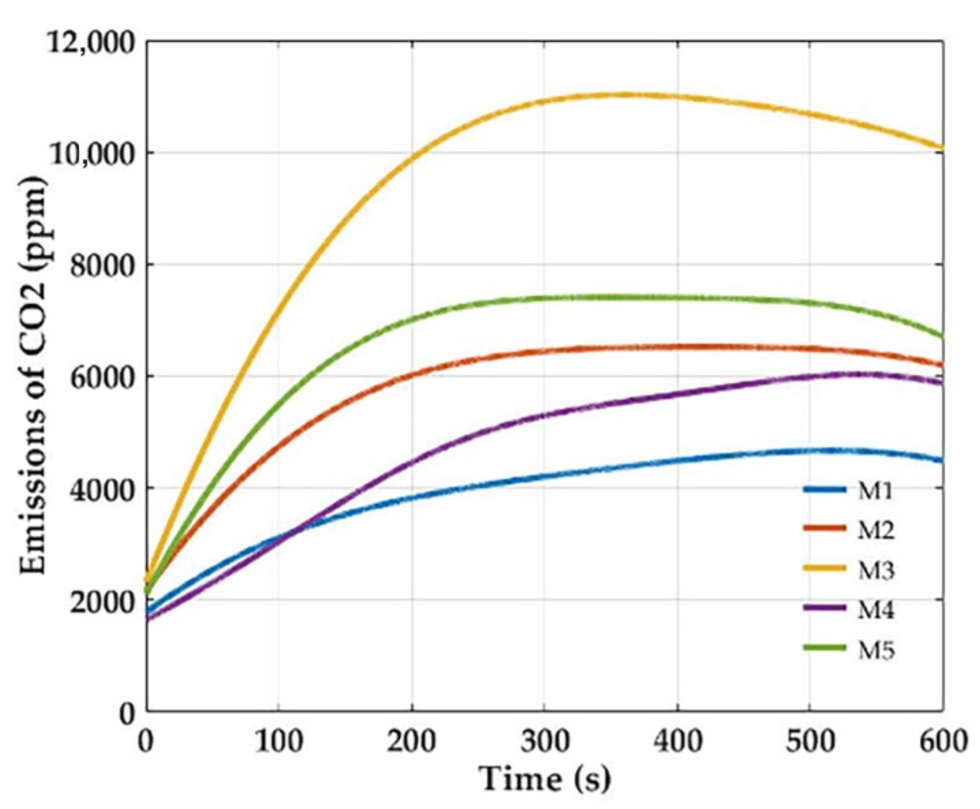 Sustainability 13 08081 g003 550