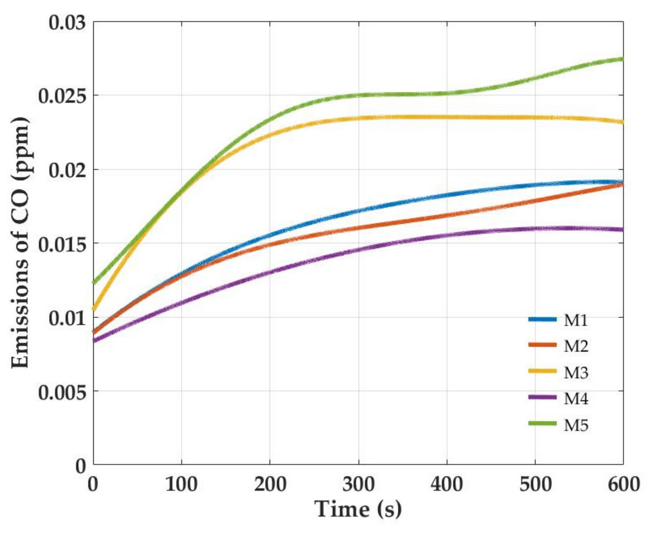 Sustainability 13 08081 g004 550