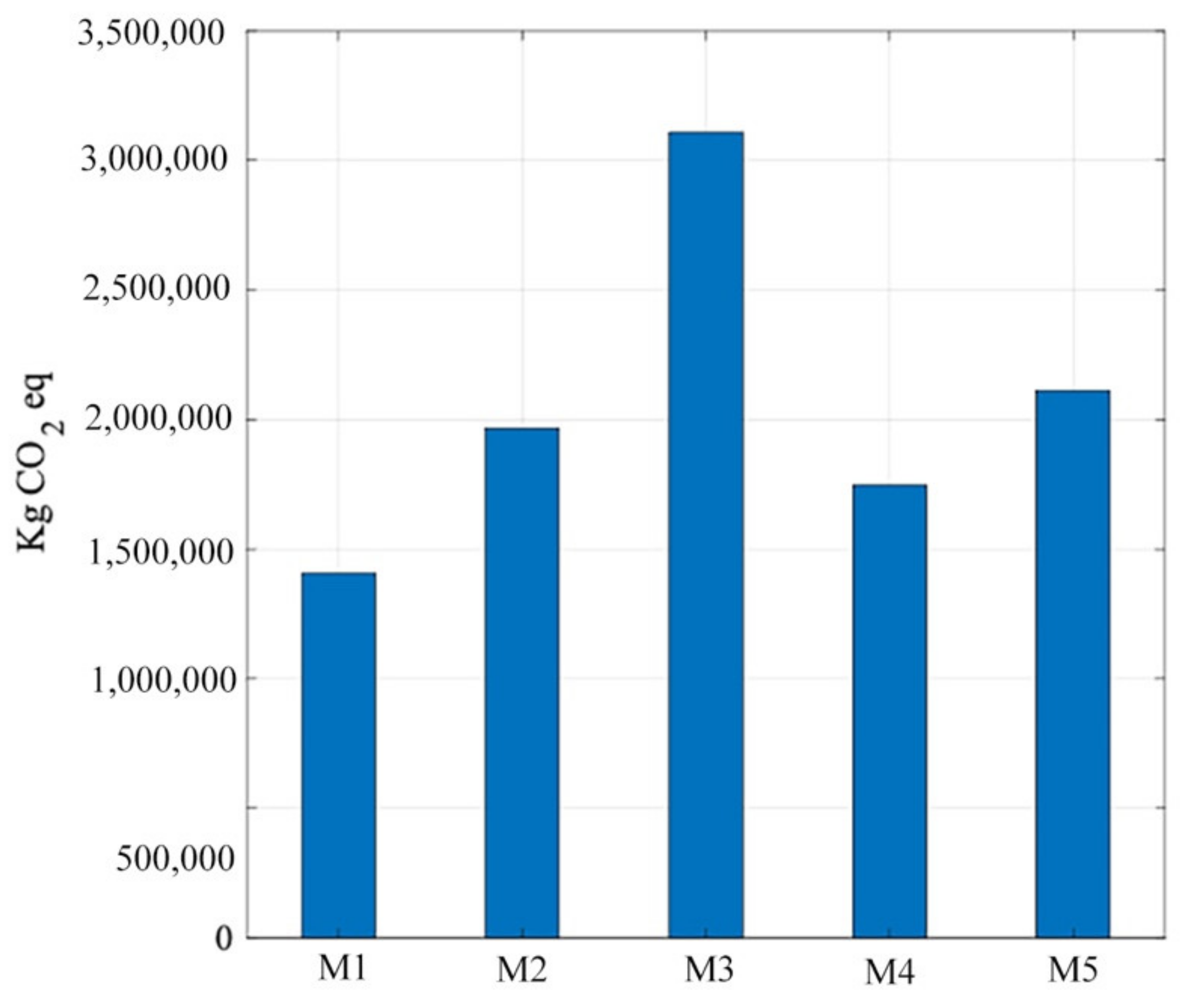 Sustainability 13 08081 g005 550