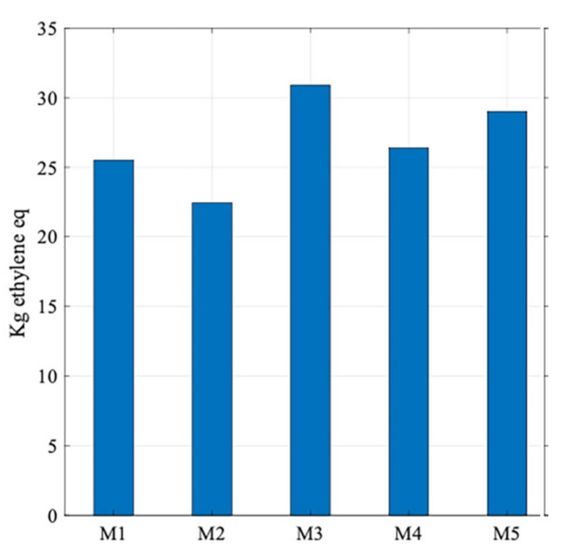 Sustainability 13 08081 g006 550