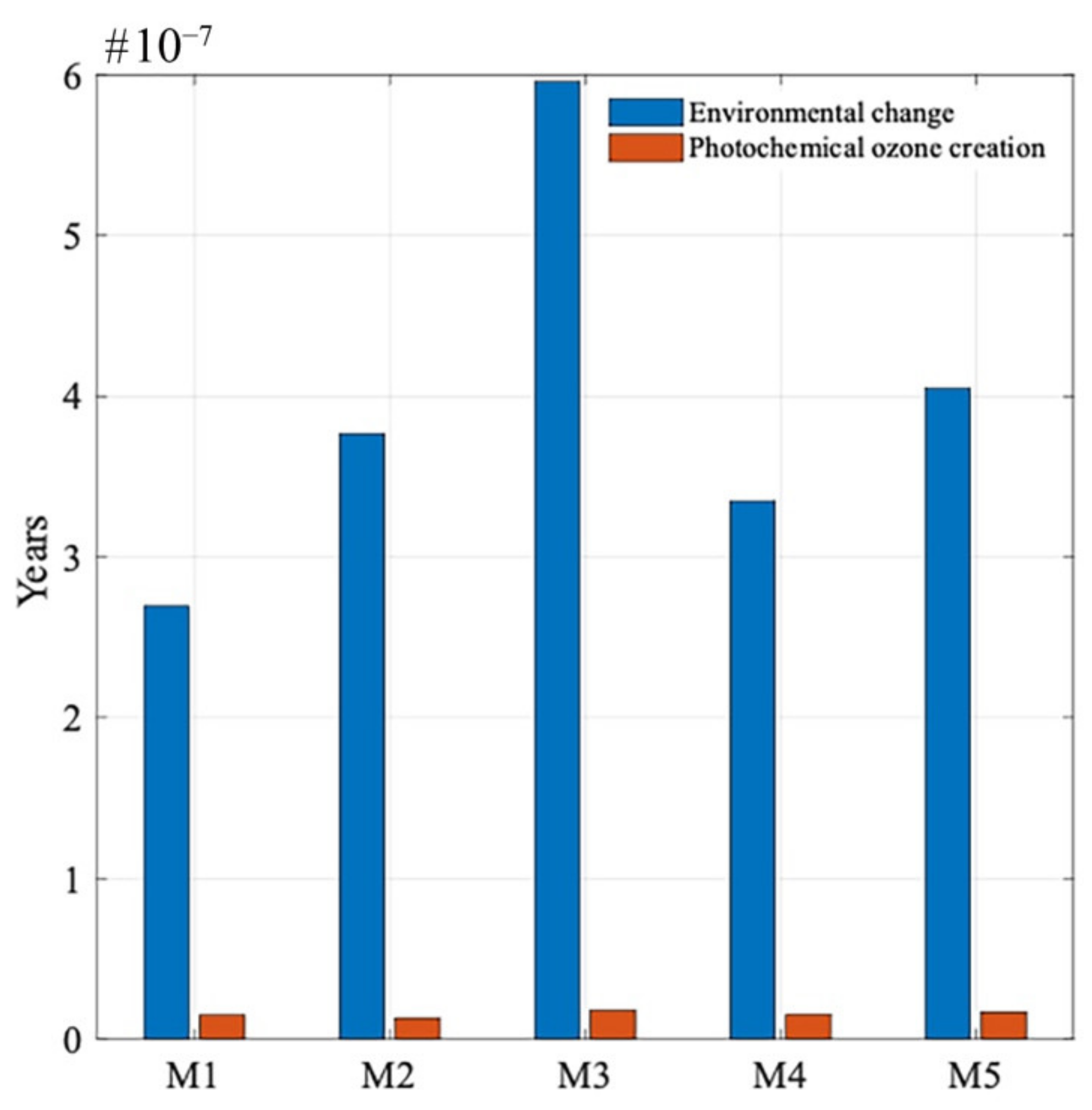 Sustainability 13 08081 g007 550