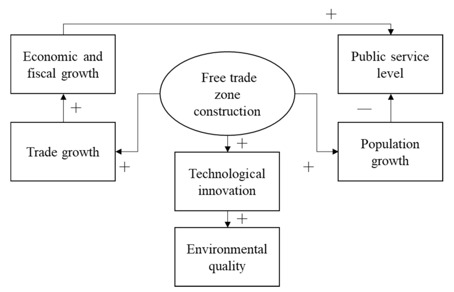 Sustainability 13 08083 g001