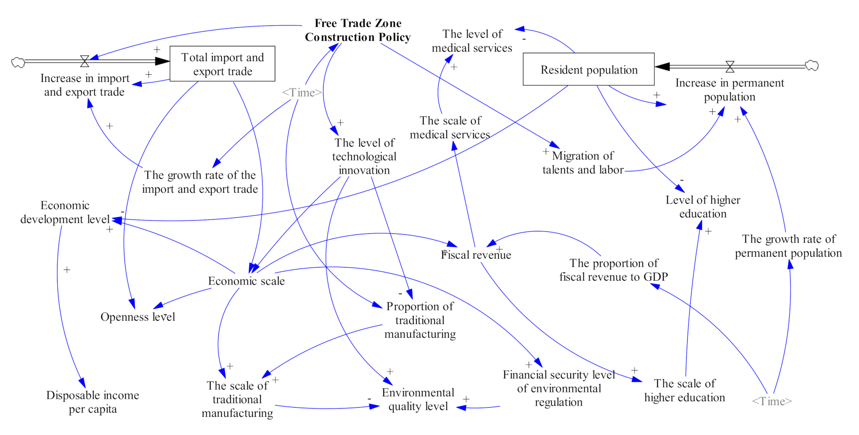 Sustainability 13 08083 g002