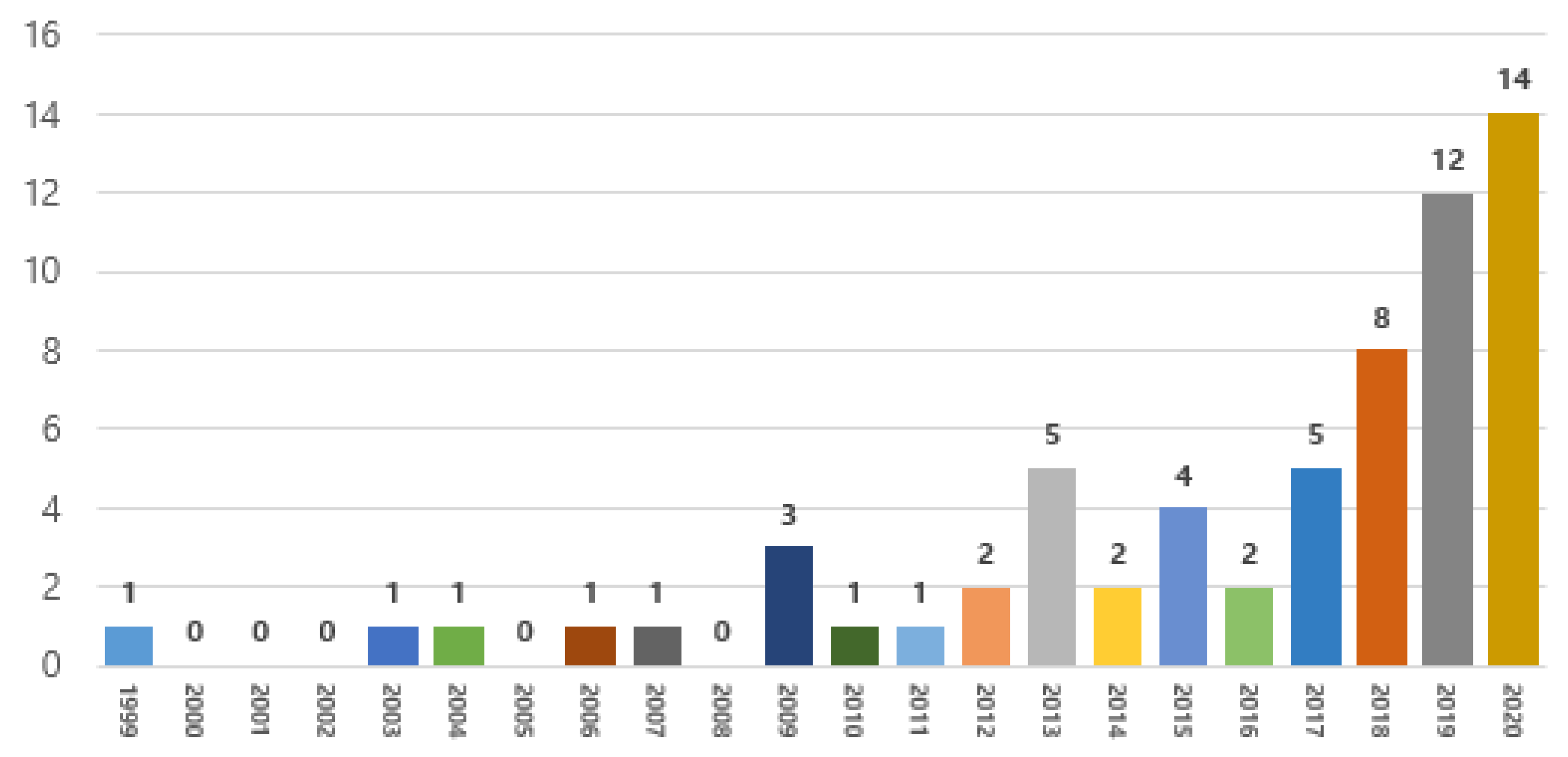 Sustainability 13 08085 g002 550