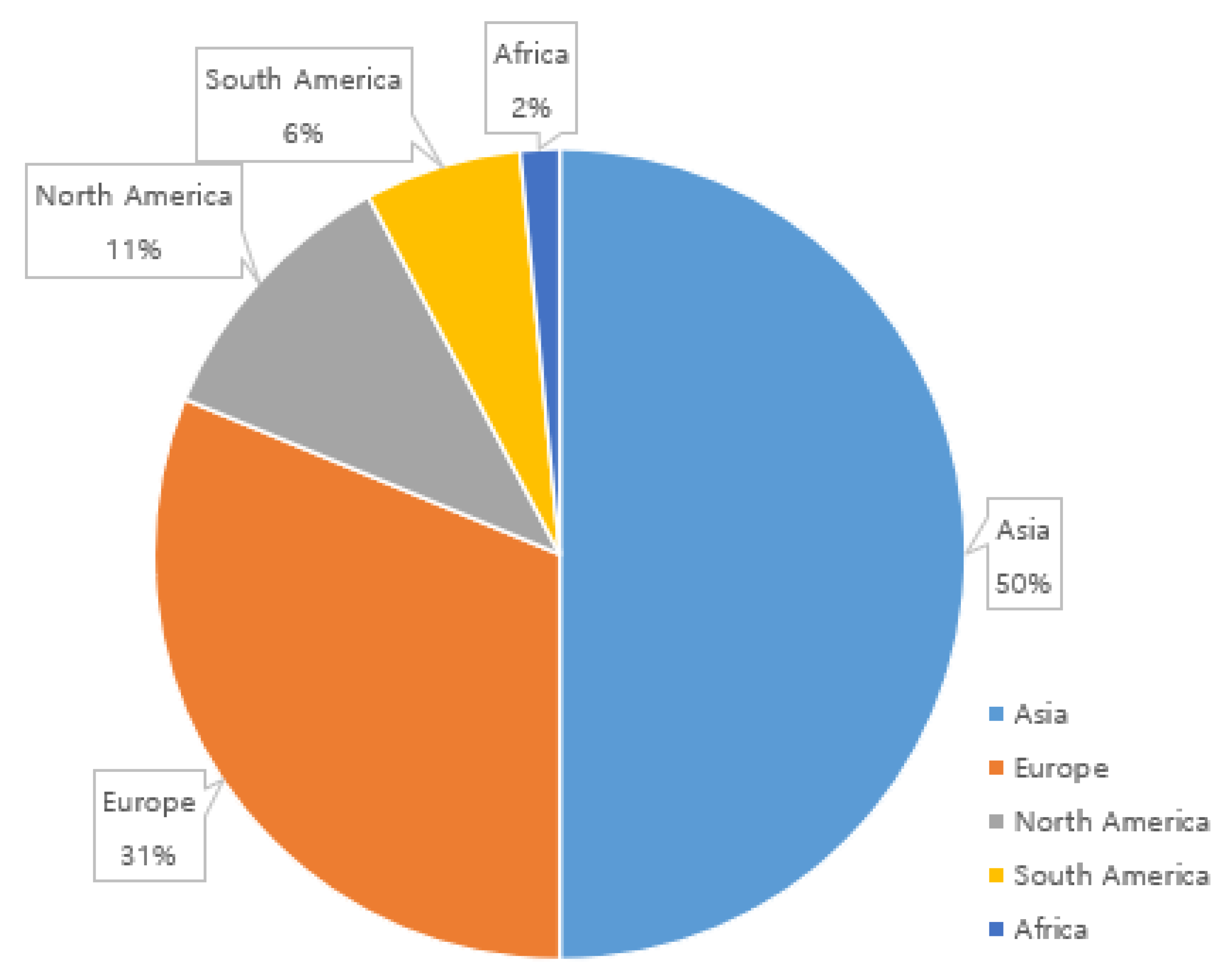 Sustainability 13 08085 g003 550