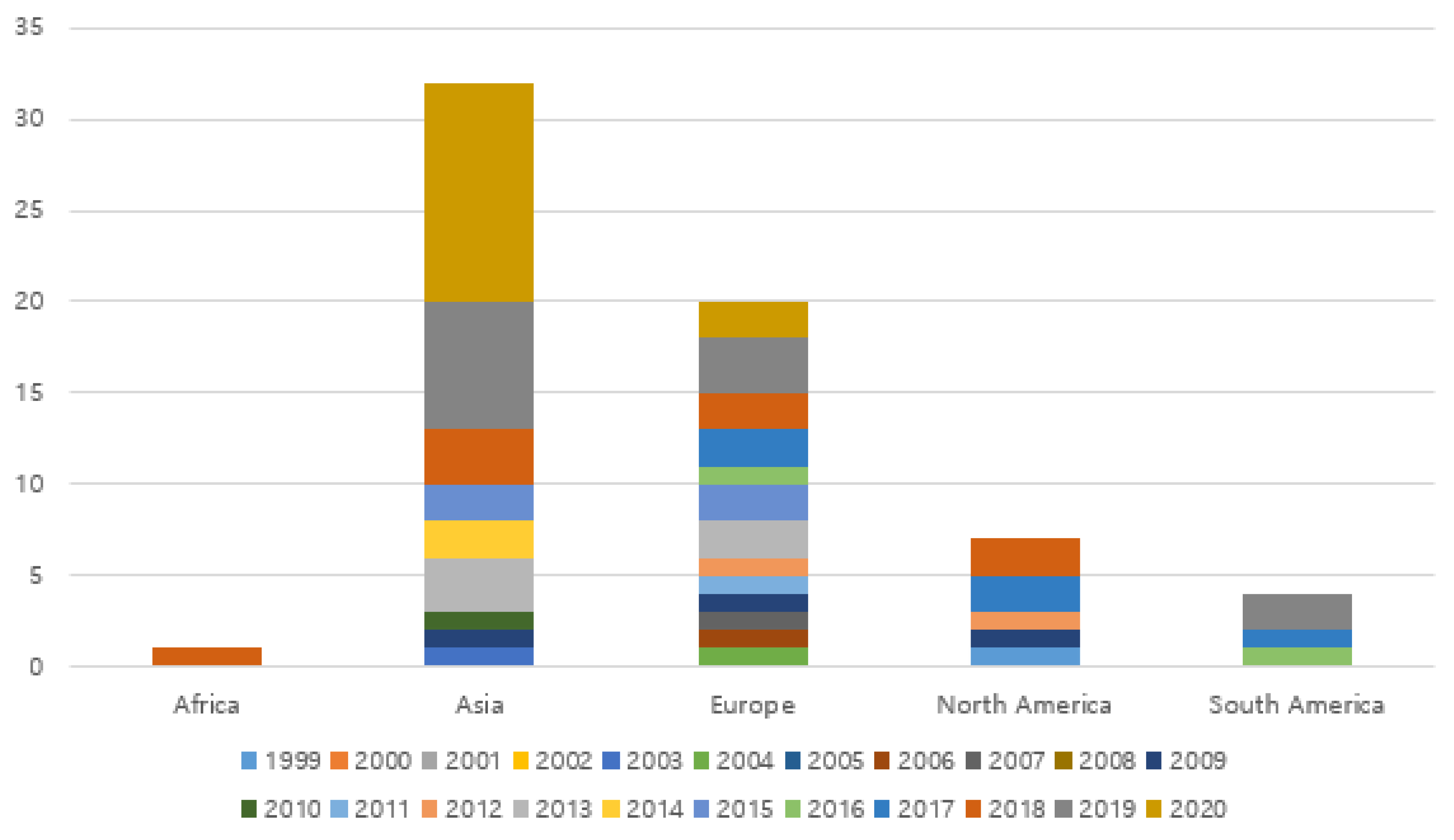 Sustainability 13 08085 g004 550
