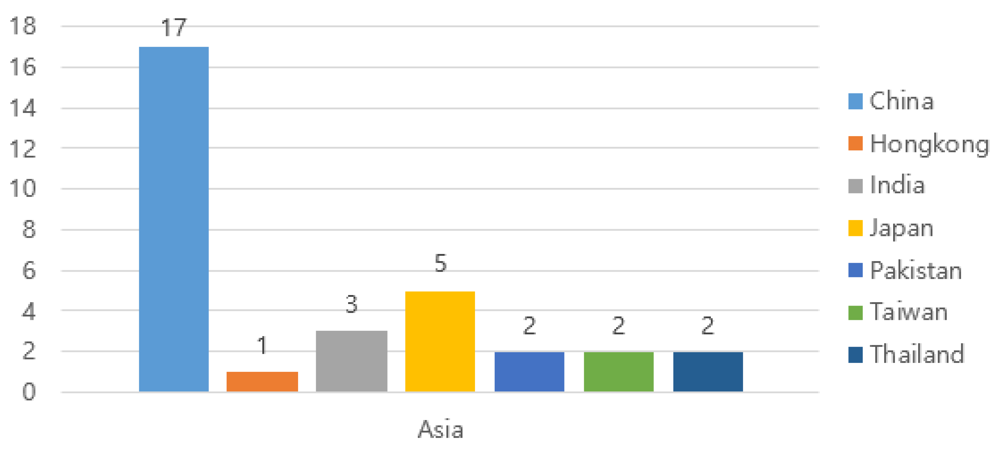 Sustainability 13 08085 g005 550
