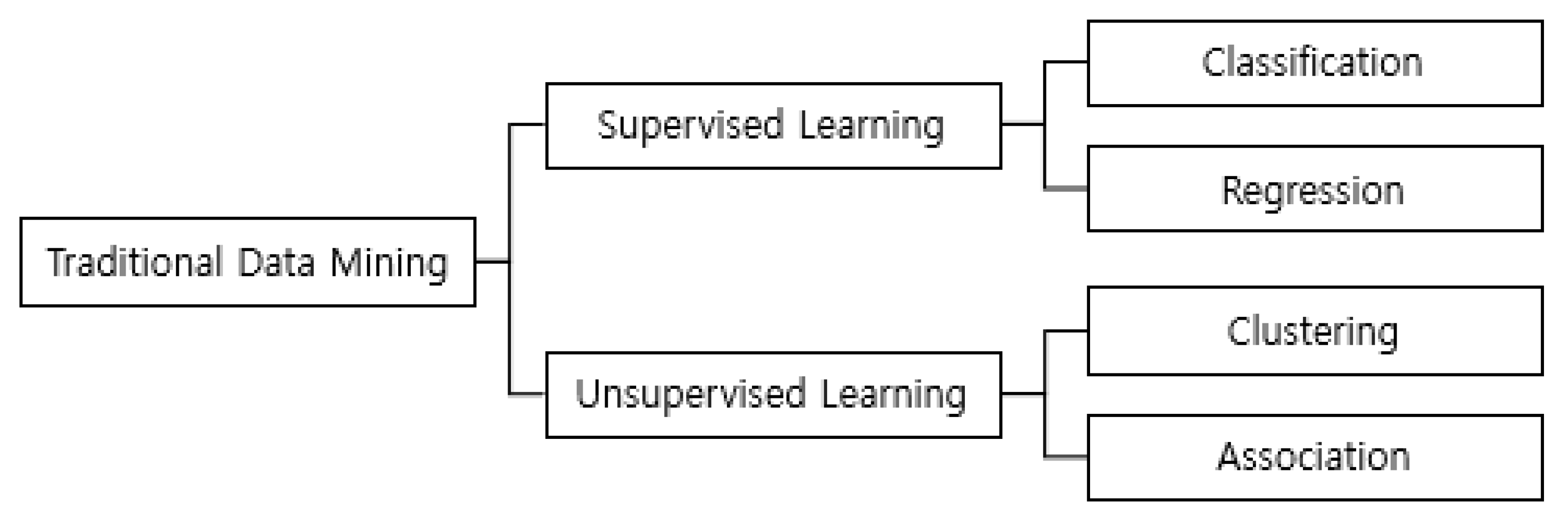 Sustainability 13 08085 g008 550