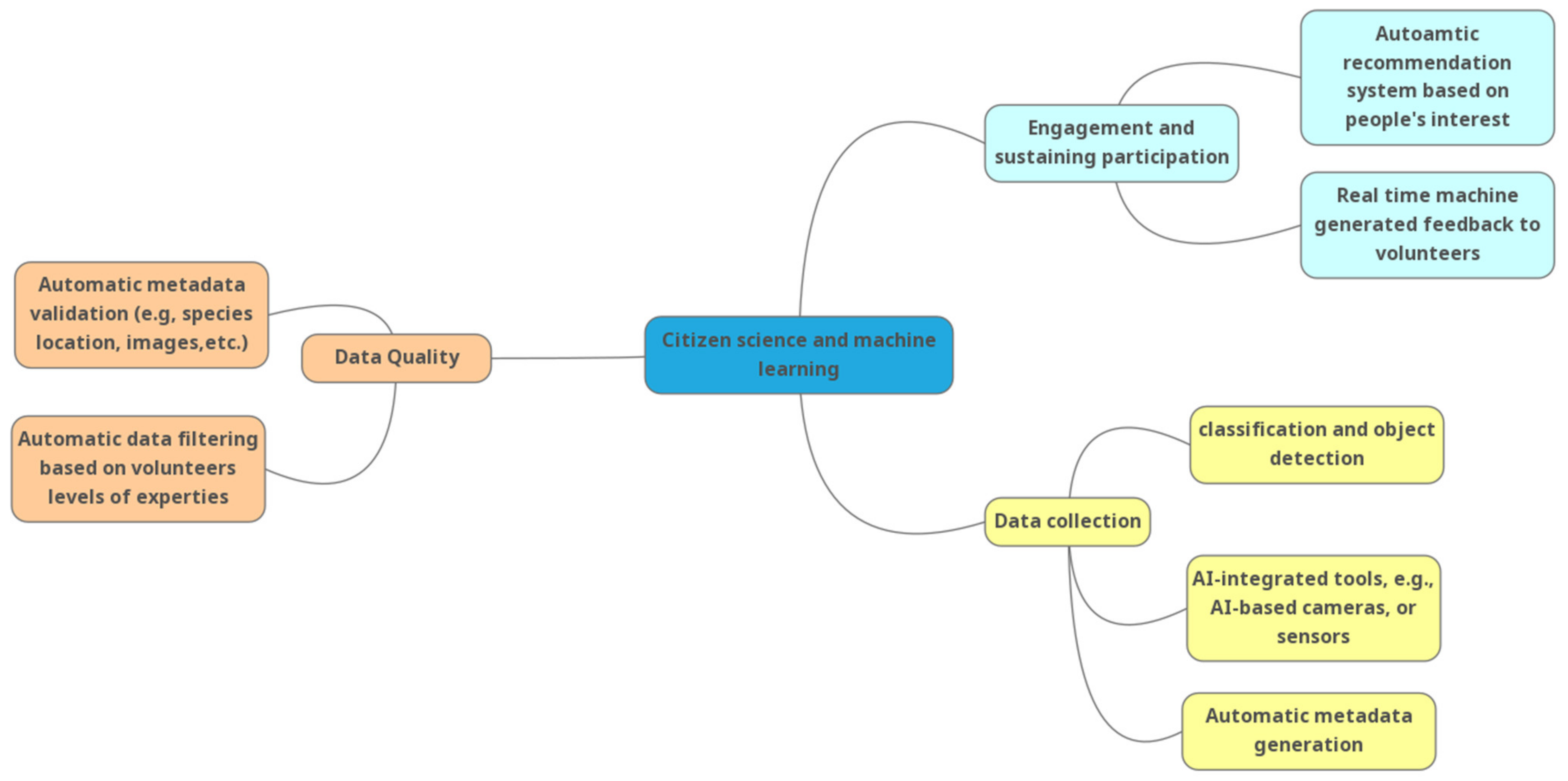 Sustainability 13 08087 g002 550