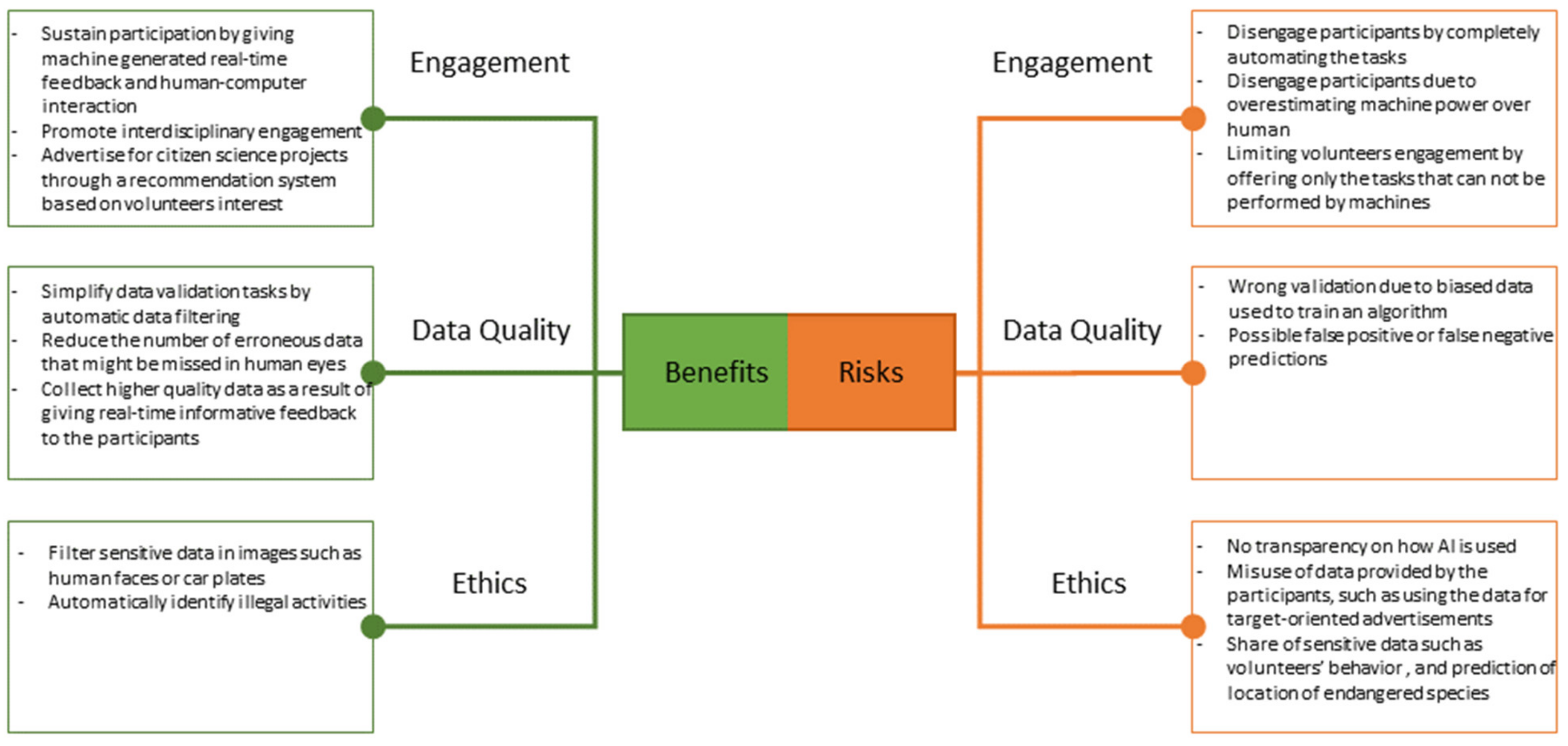 Sustainability 13 08087 g004 550