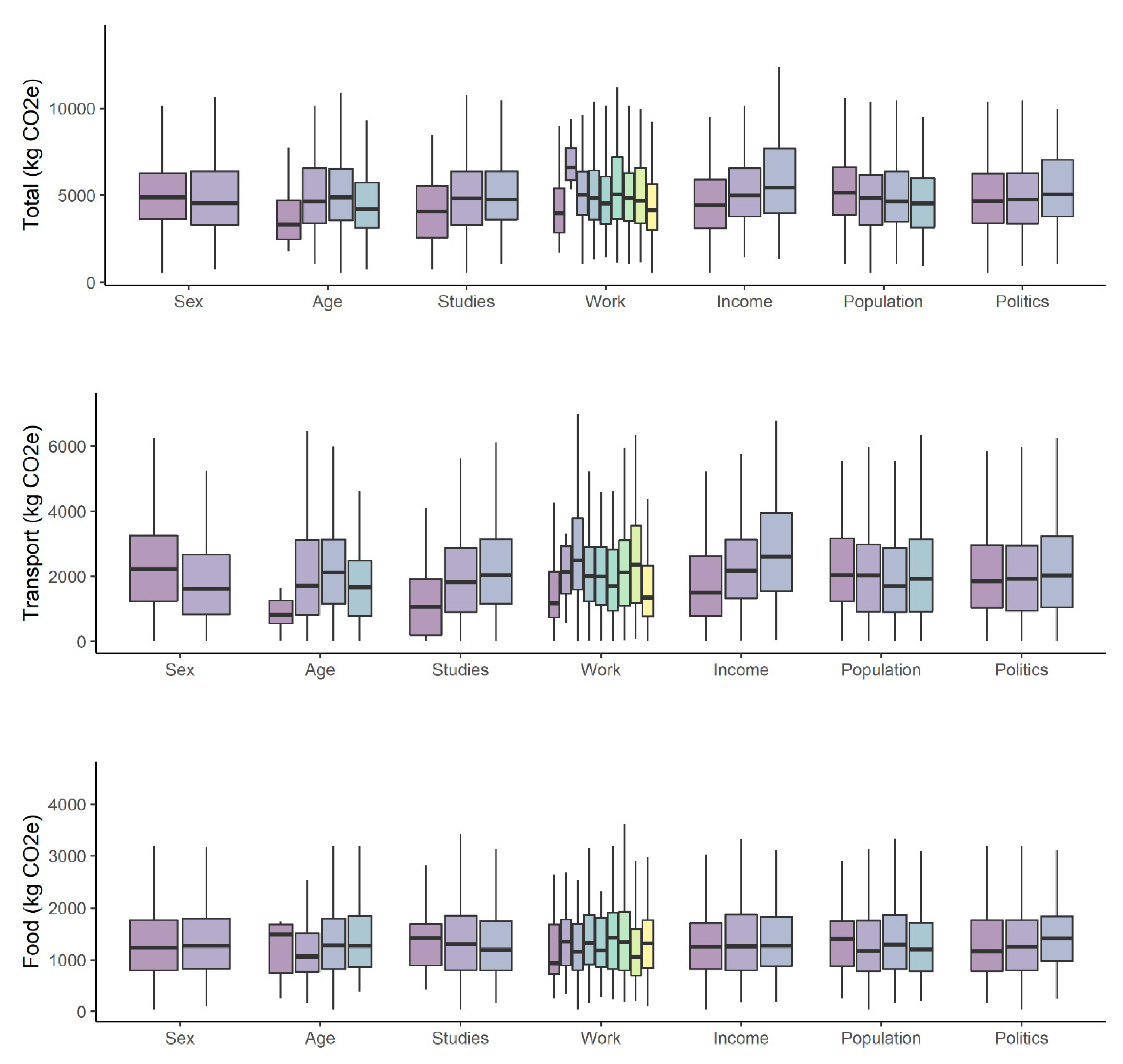 Sustainability 13 08088 g001 550