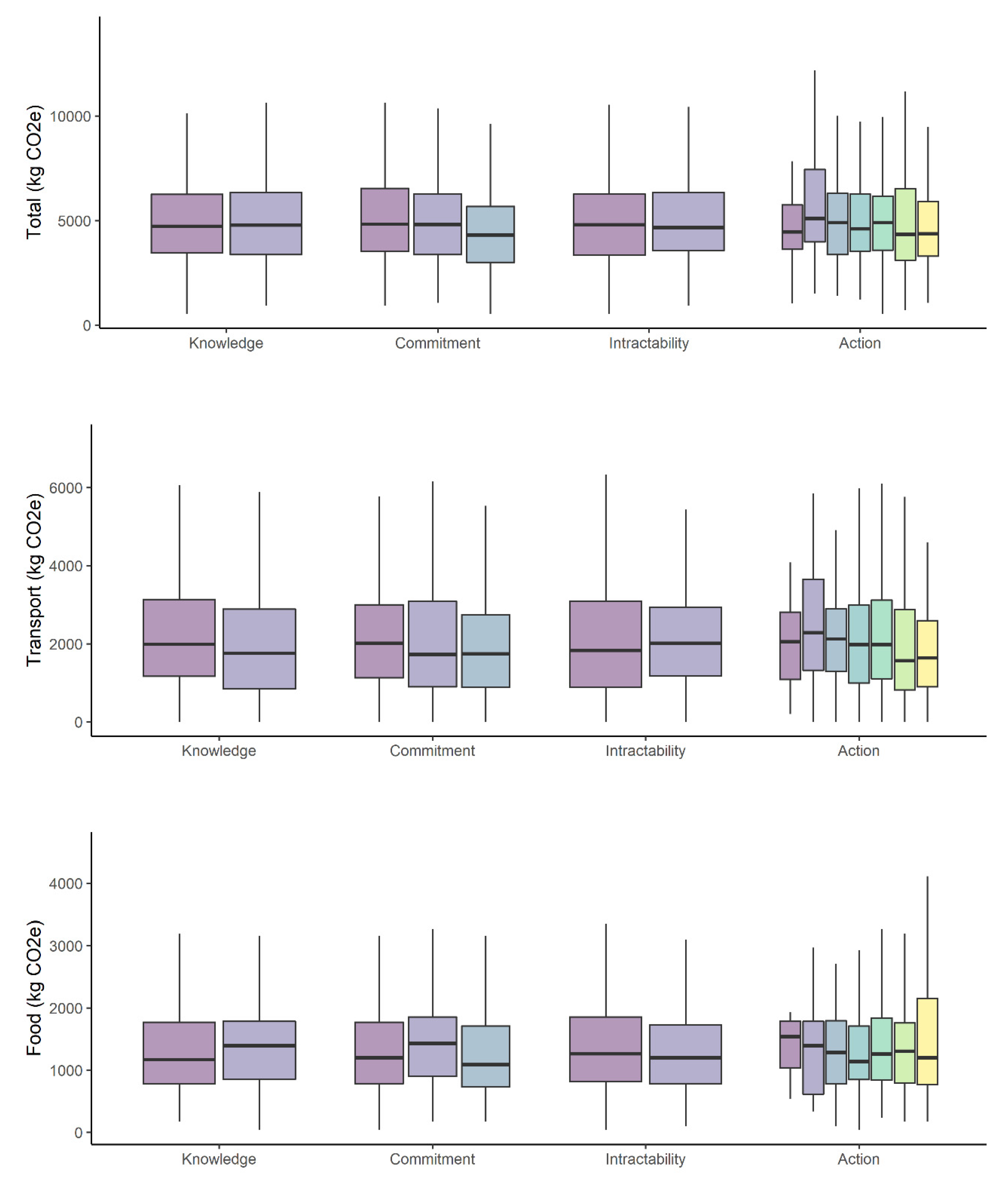 Sustainability 13 08088 g002 550