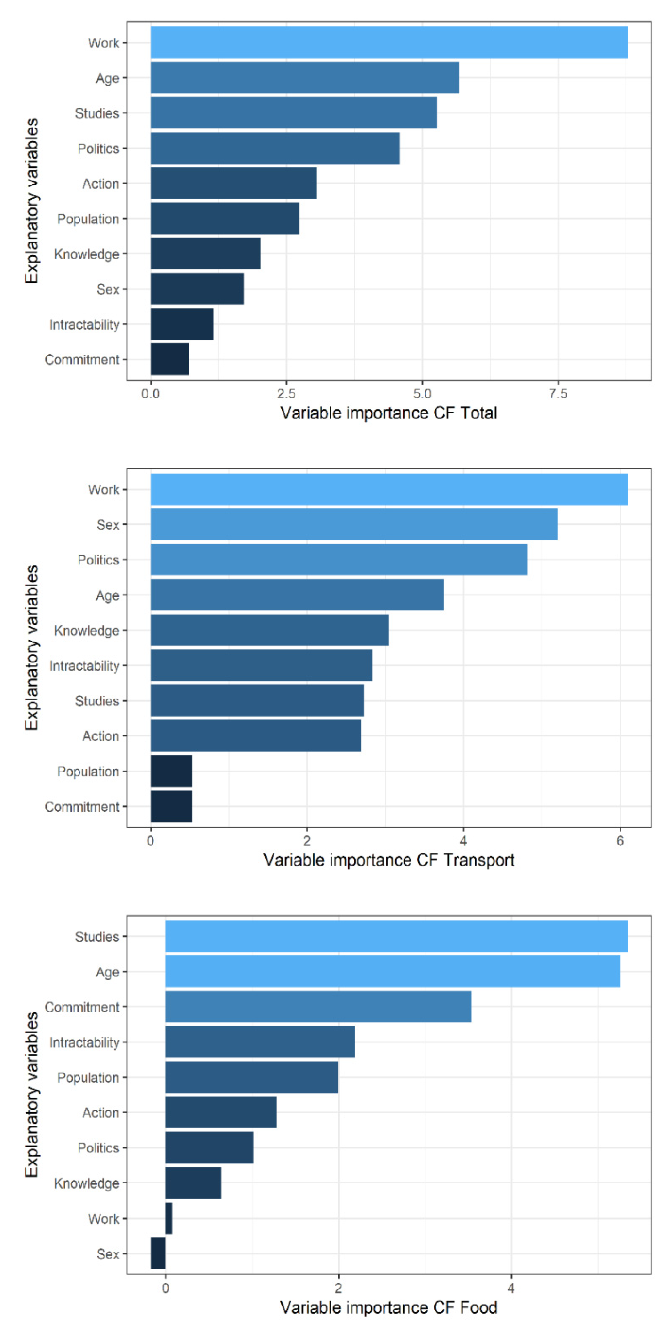 Sustainability 13 08088 g003 550