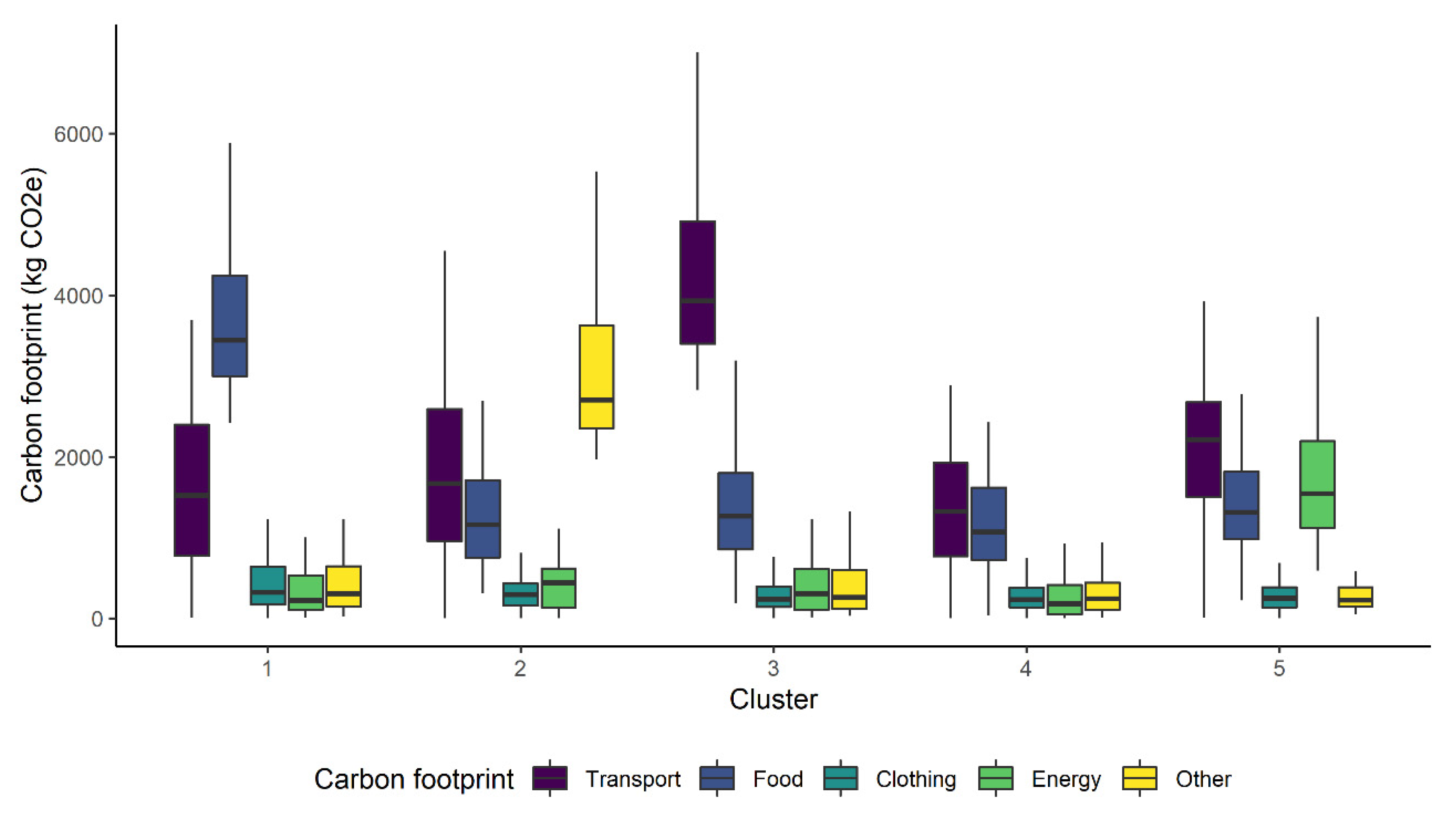 Sustainability 13 08088 g0a1 550