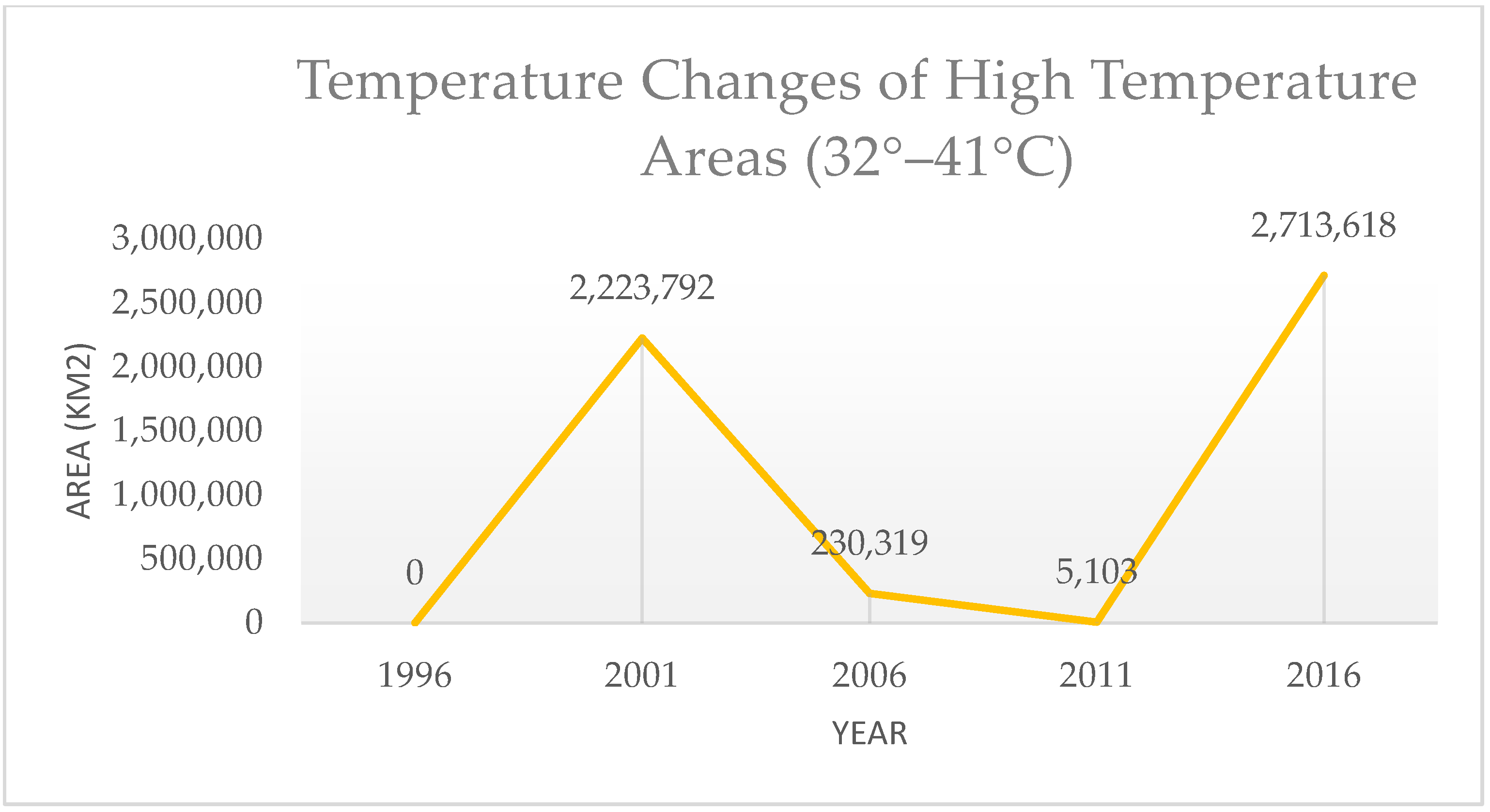 Sustainability 13 08090 g003 550