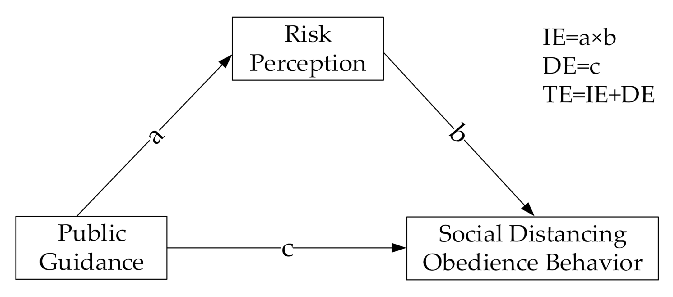 Sustainability Free Full-Text An